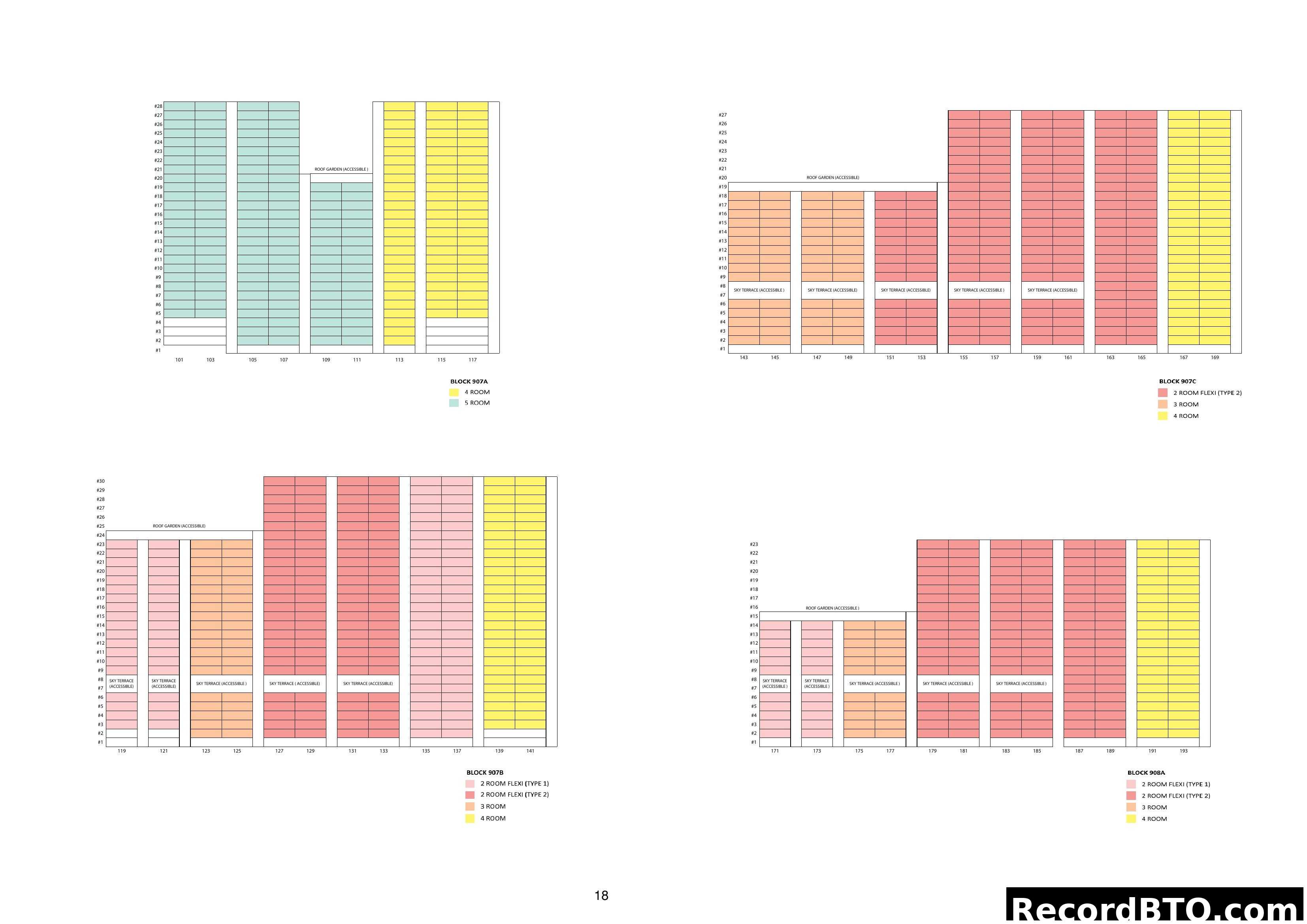 HDB Block Stacking Charts & Unit Distribution