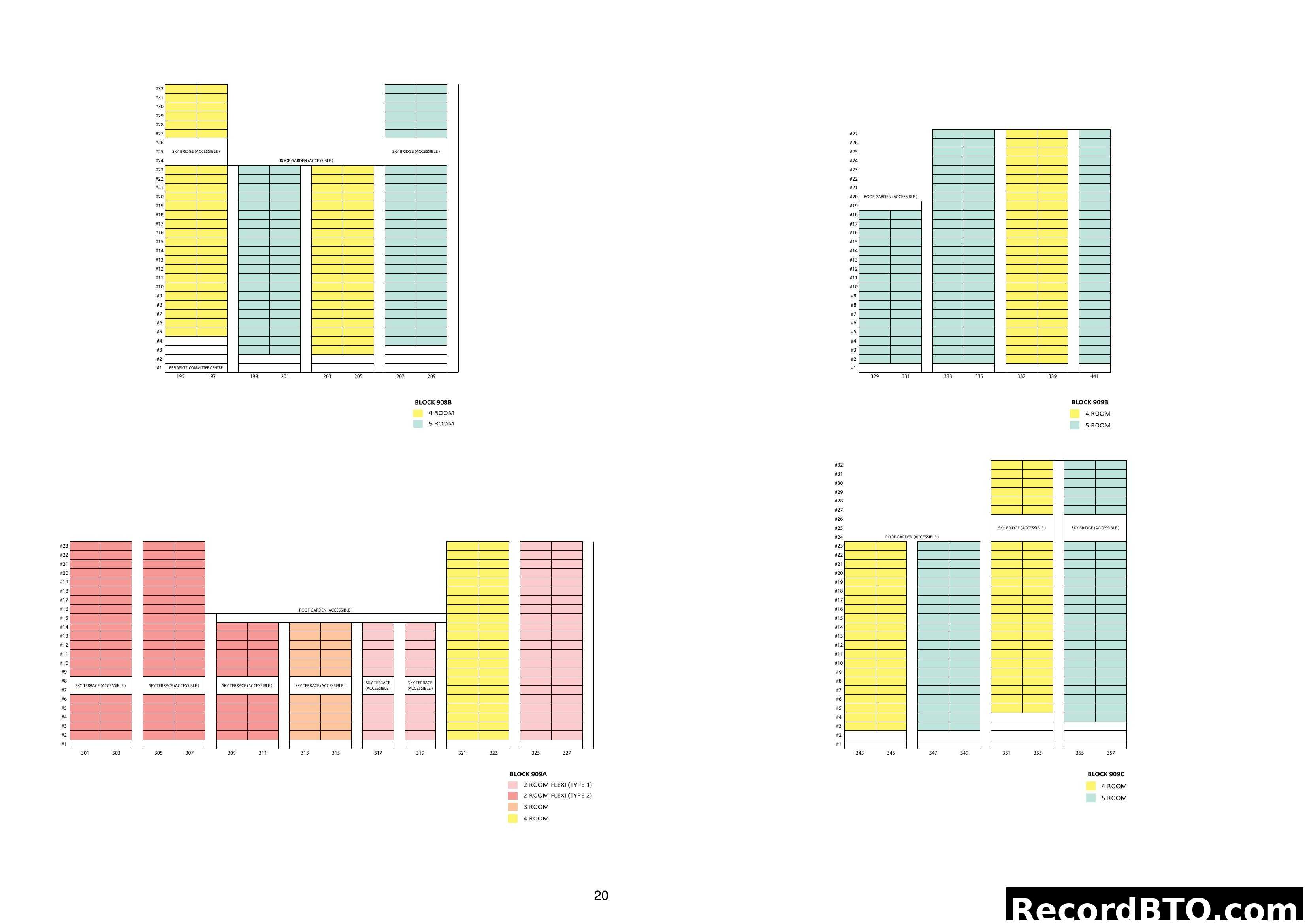Block Stacking Charts and Unit Distribution