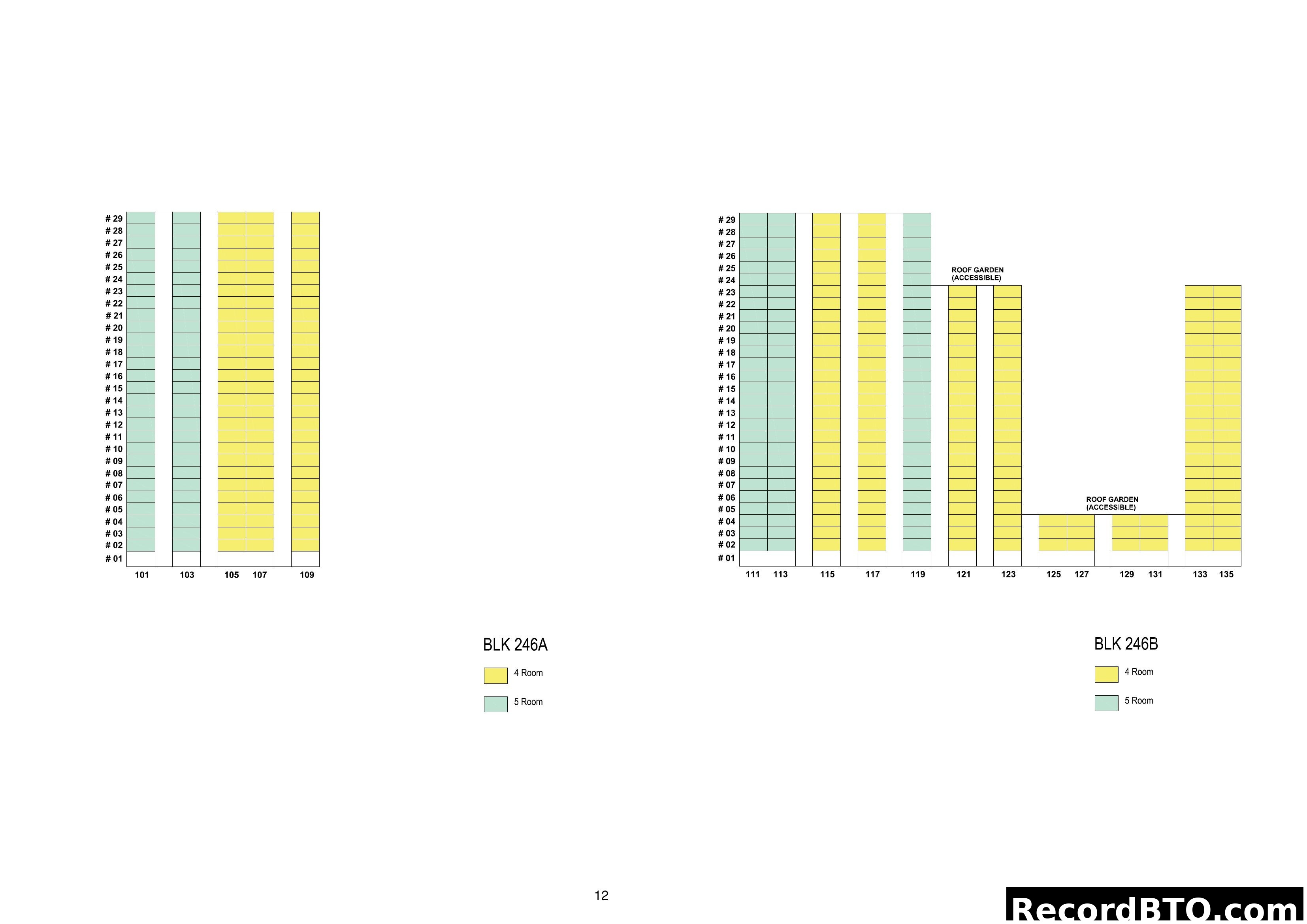Unit Stacking Chart for BLK 246A and BLK 246B