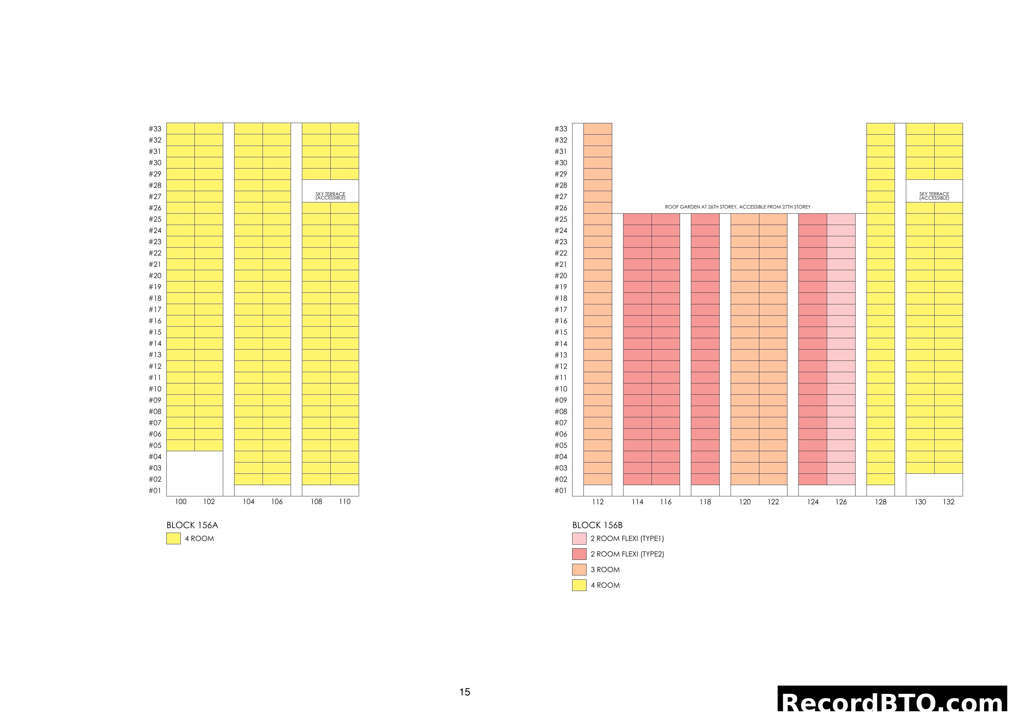 Block 156A and 156B Stacking Chart