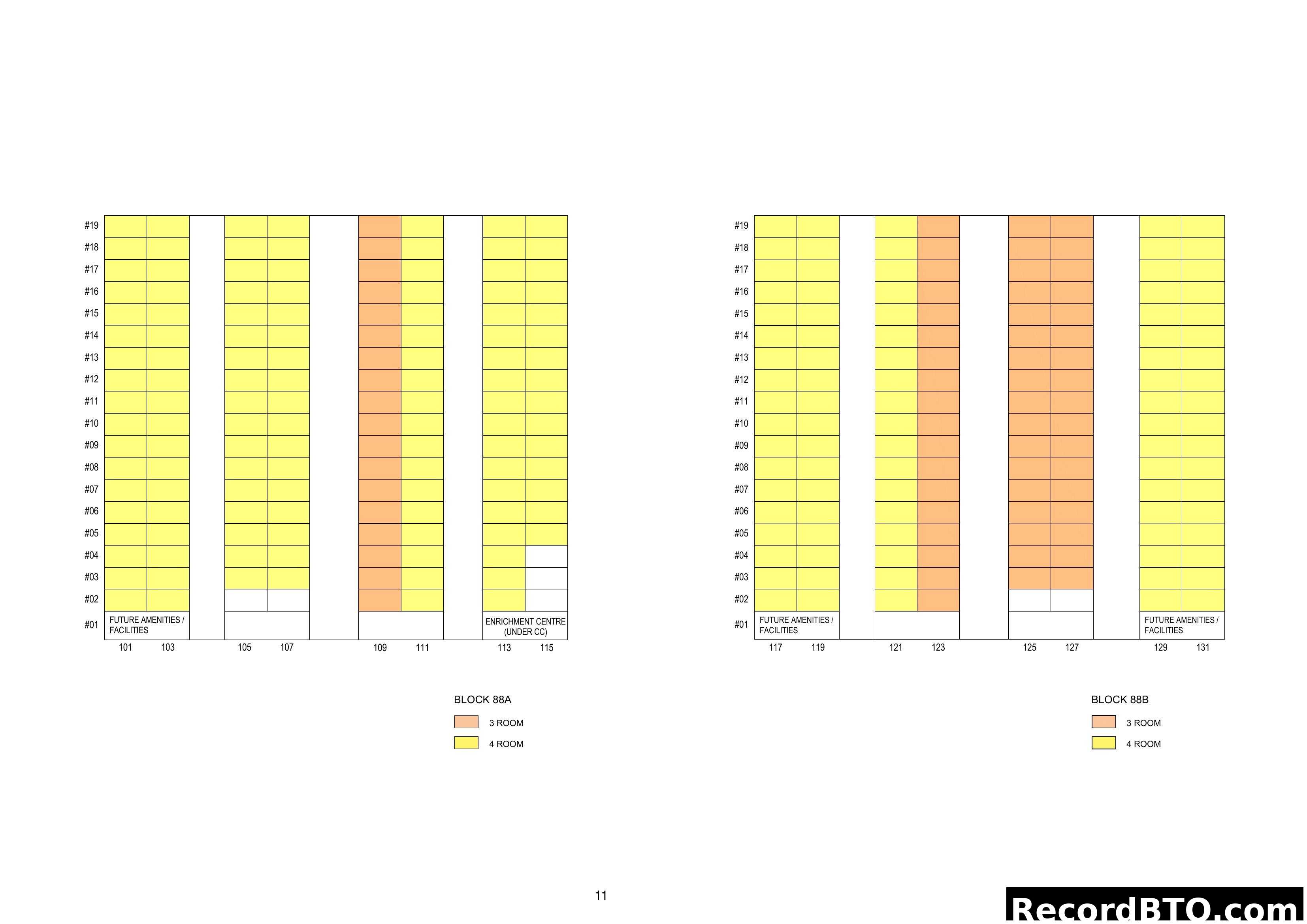 Block 88A & 88B Stacking Chart with Unit Types
