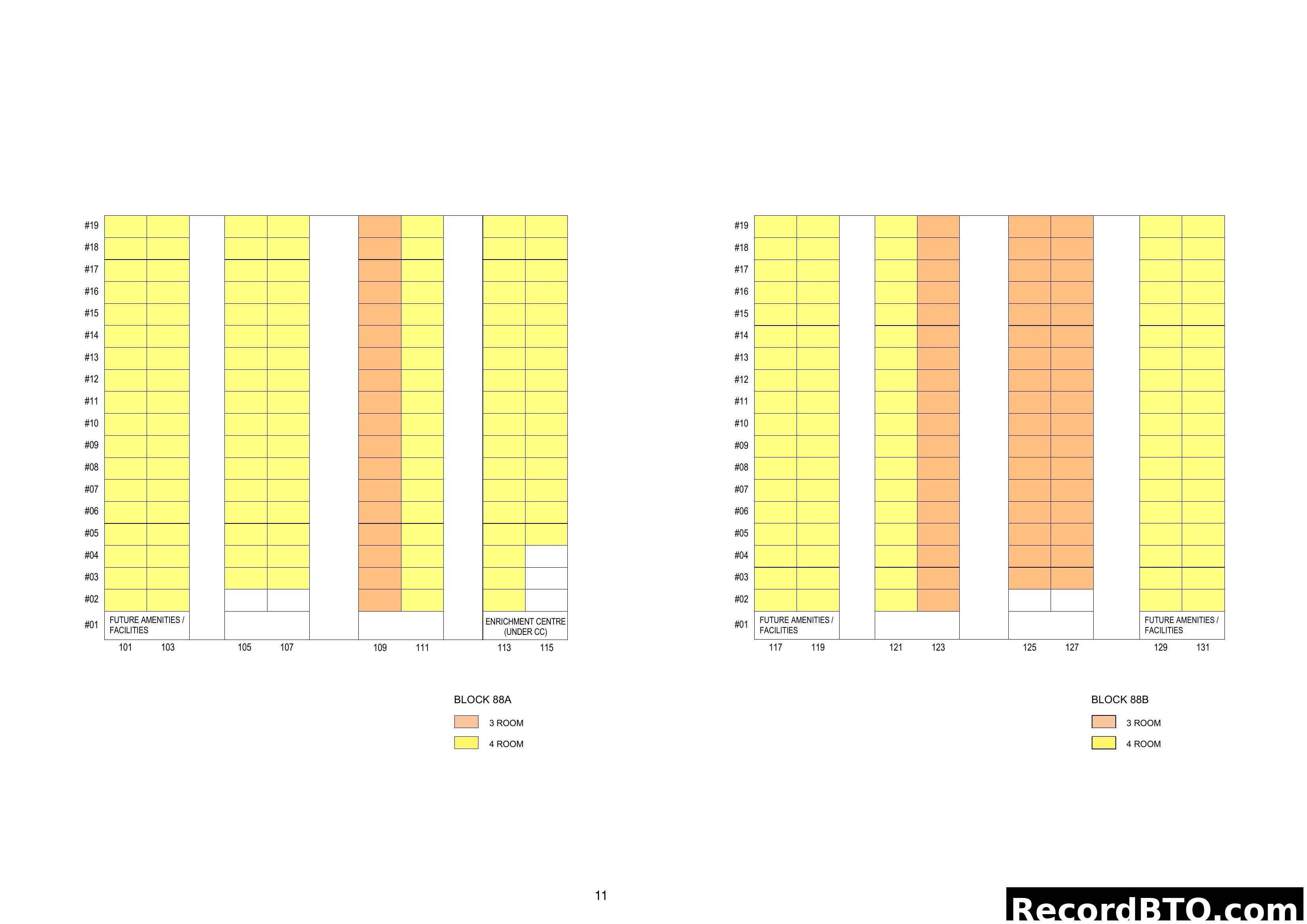 Block 88A & 88B Stacking Chart with Unit Types