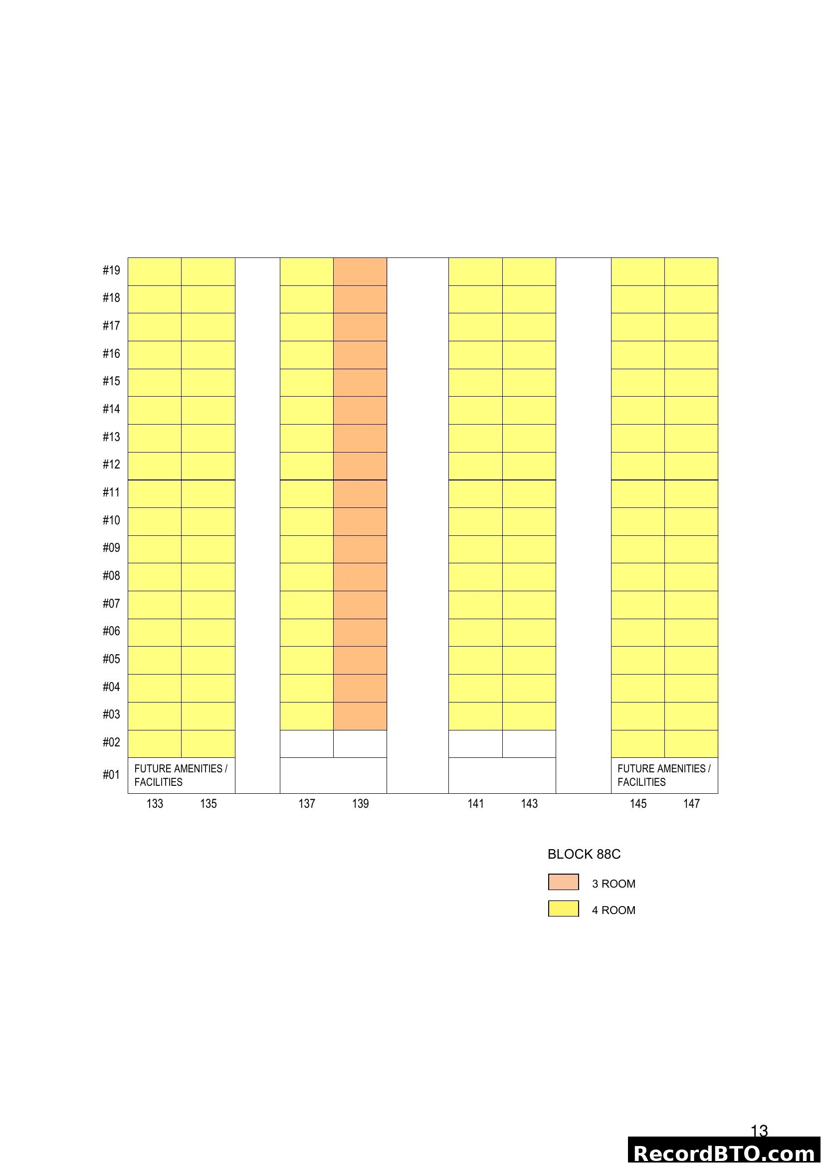 Block 88C Unit Stacking Plan and Unit Mix