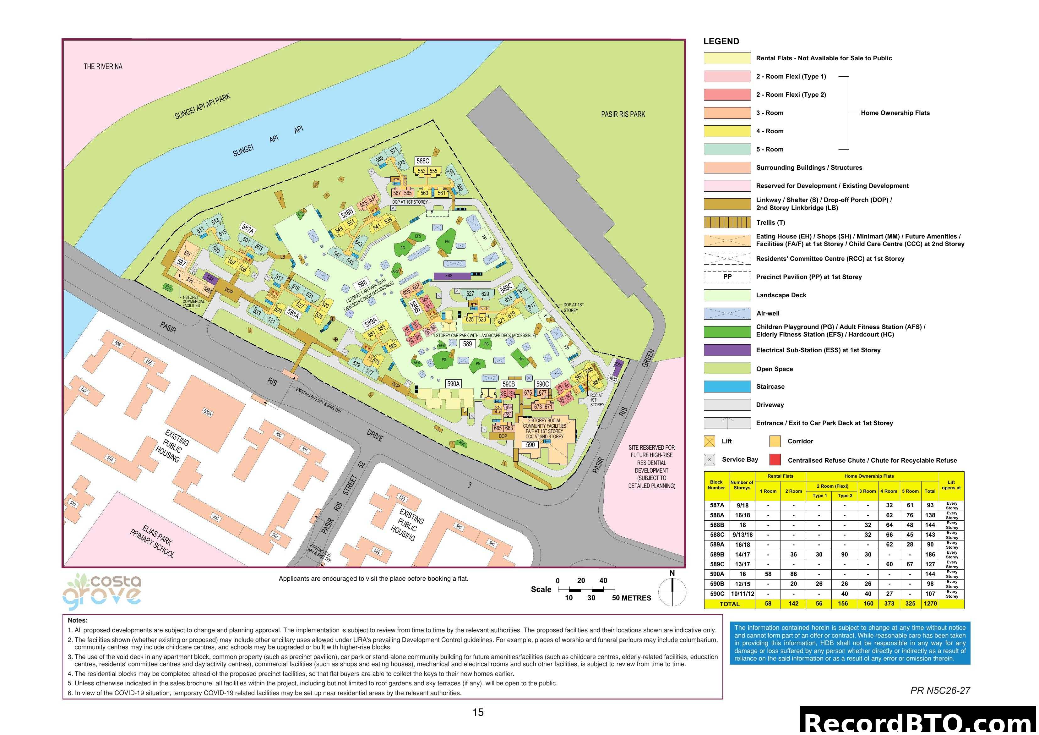 Costa Grove Site Plan with Legend and Flat Distribution