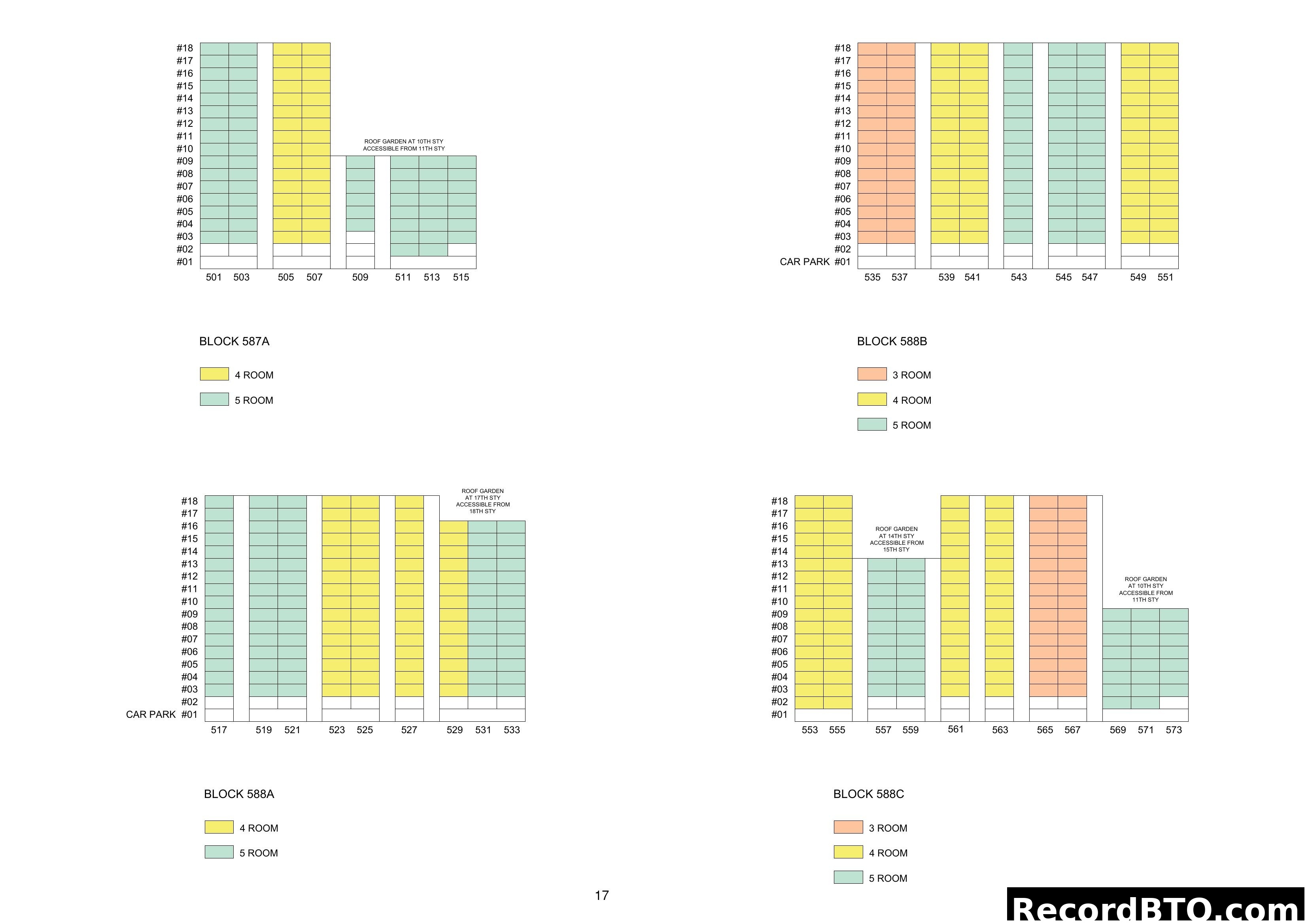 HDB Block Stacking Chart: Unit Types & Floors