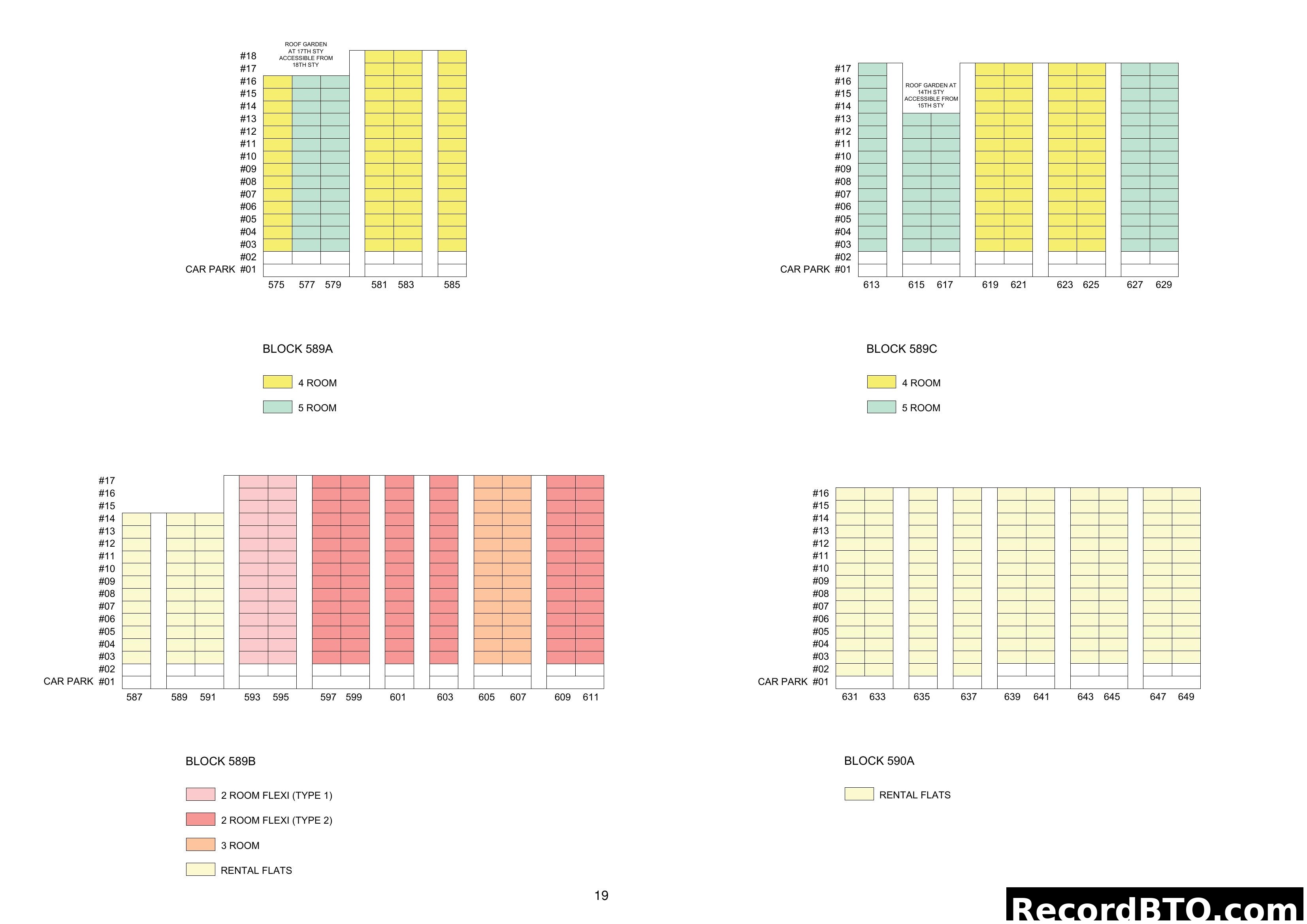 HDB BTO Block Stacking Chart with Unit Types