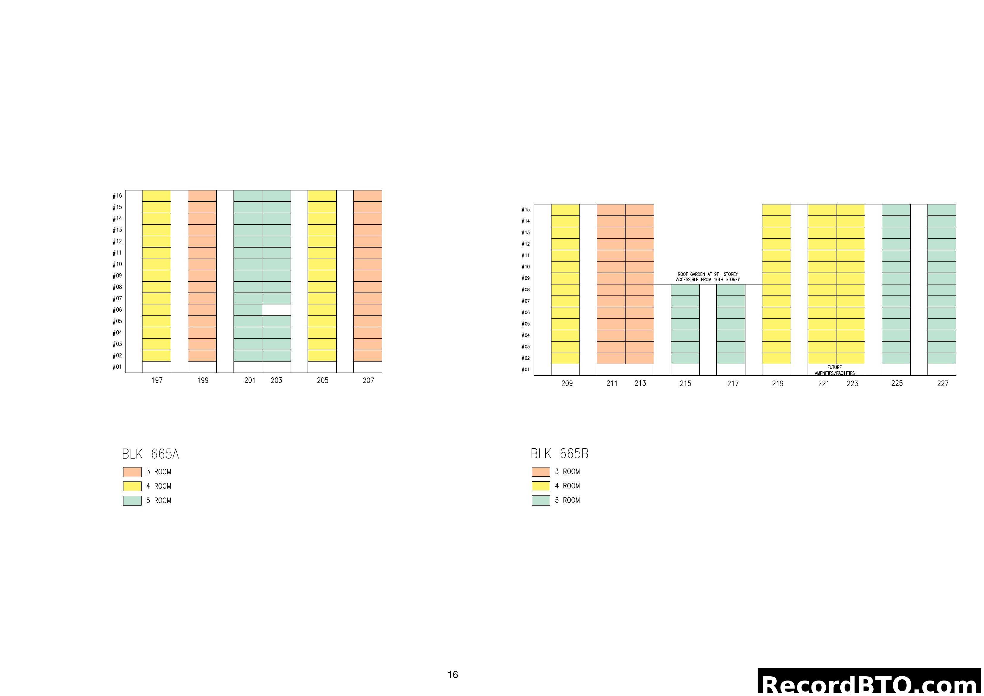 Block 665A & 665B Stacking Chart and Unit Types