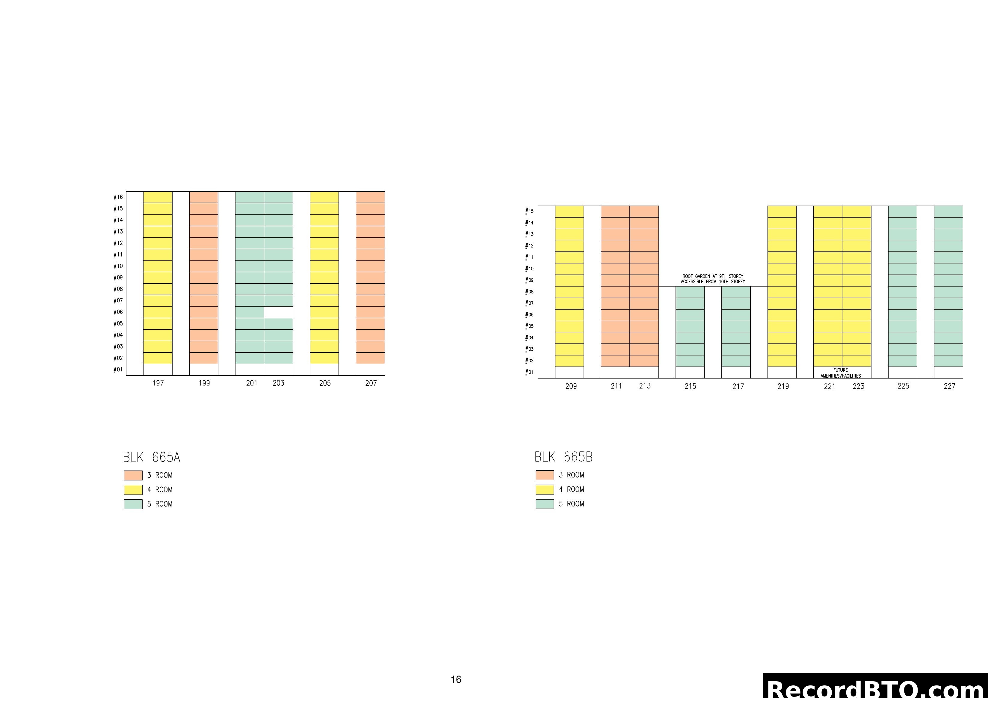 Block 665A & 665B Stacking Chart and Unit Types