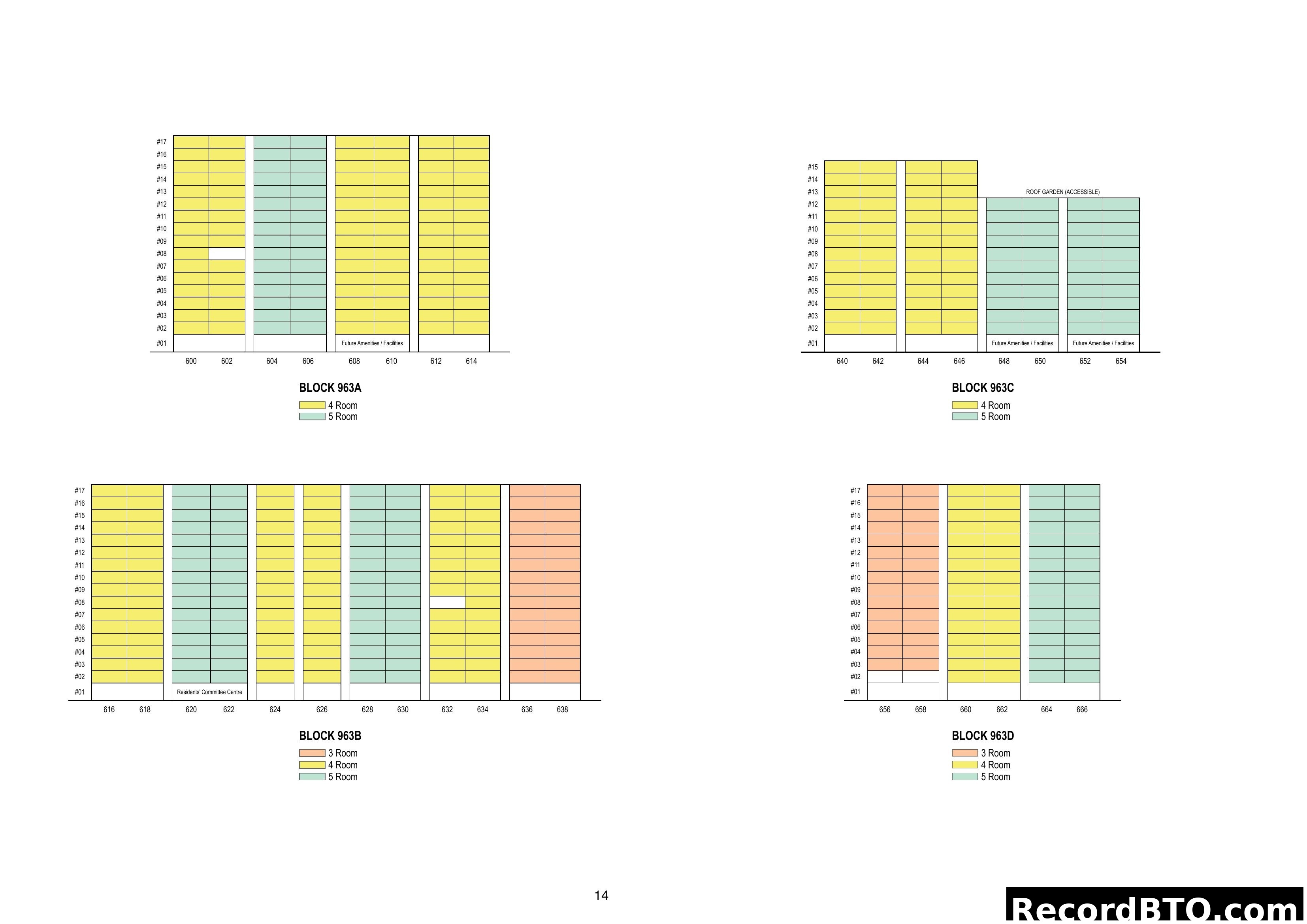 Block Stacking Chart for 963A, 963B, 963C, 963D