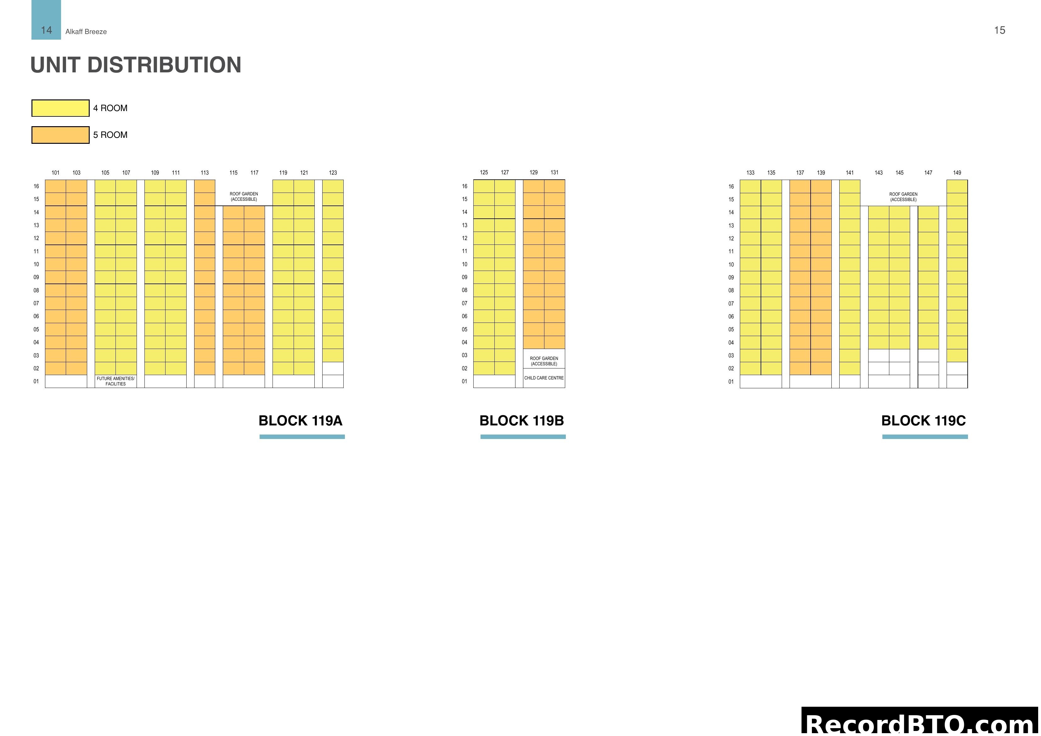 Alkaff Breeze Unit Distribution by Block and Floor