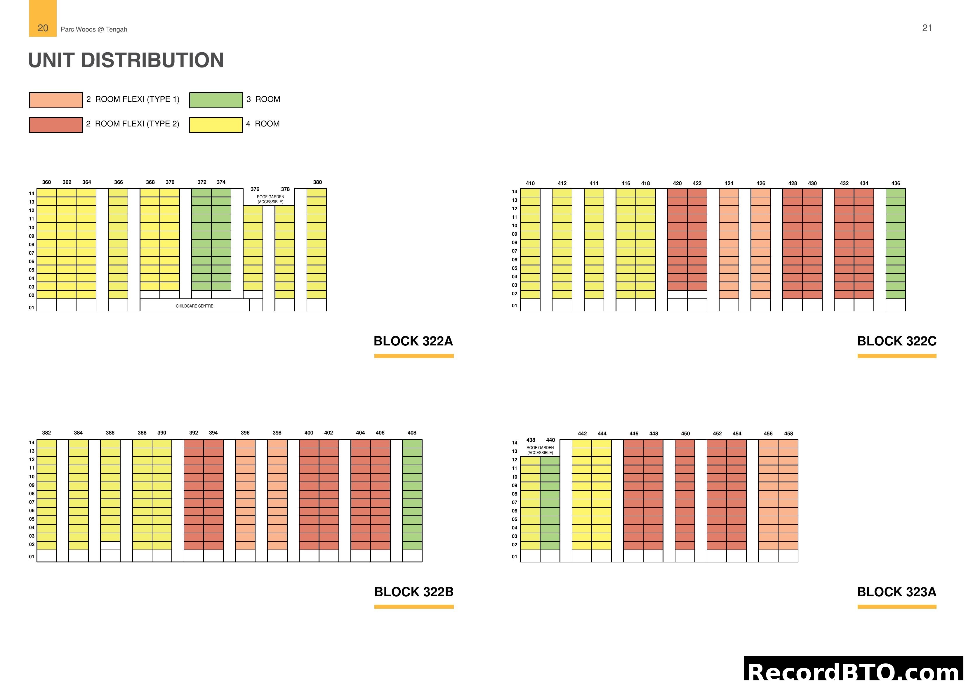 Unit Distribution and Stacking Plan for Parc Woods @ Tengah