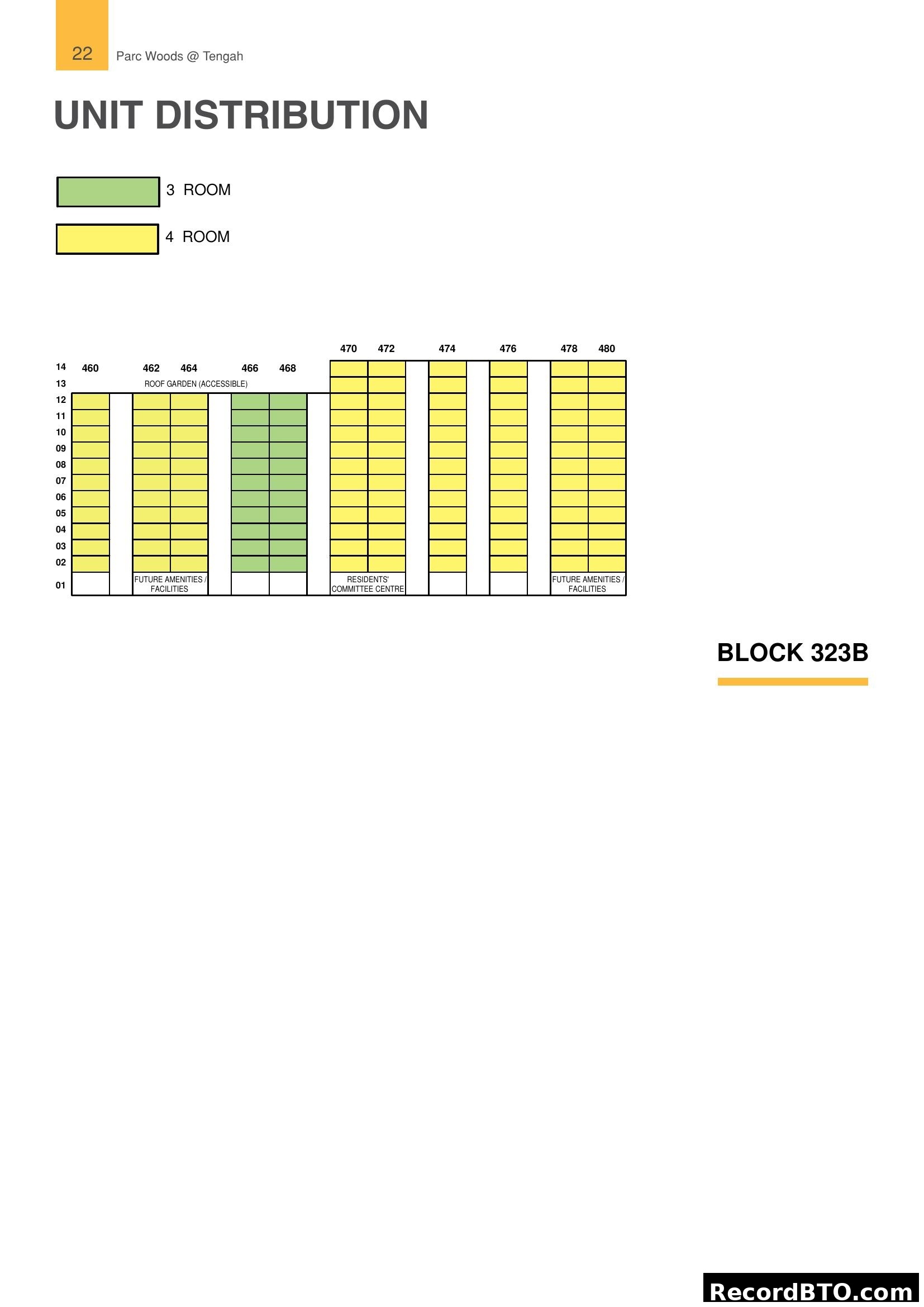 Unit Distribution Chart for Block 323B
