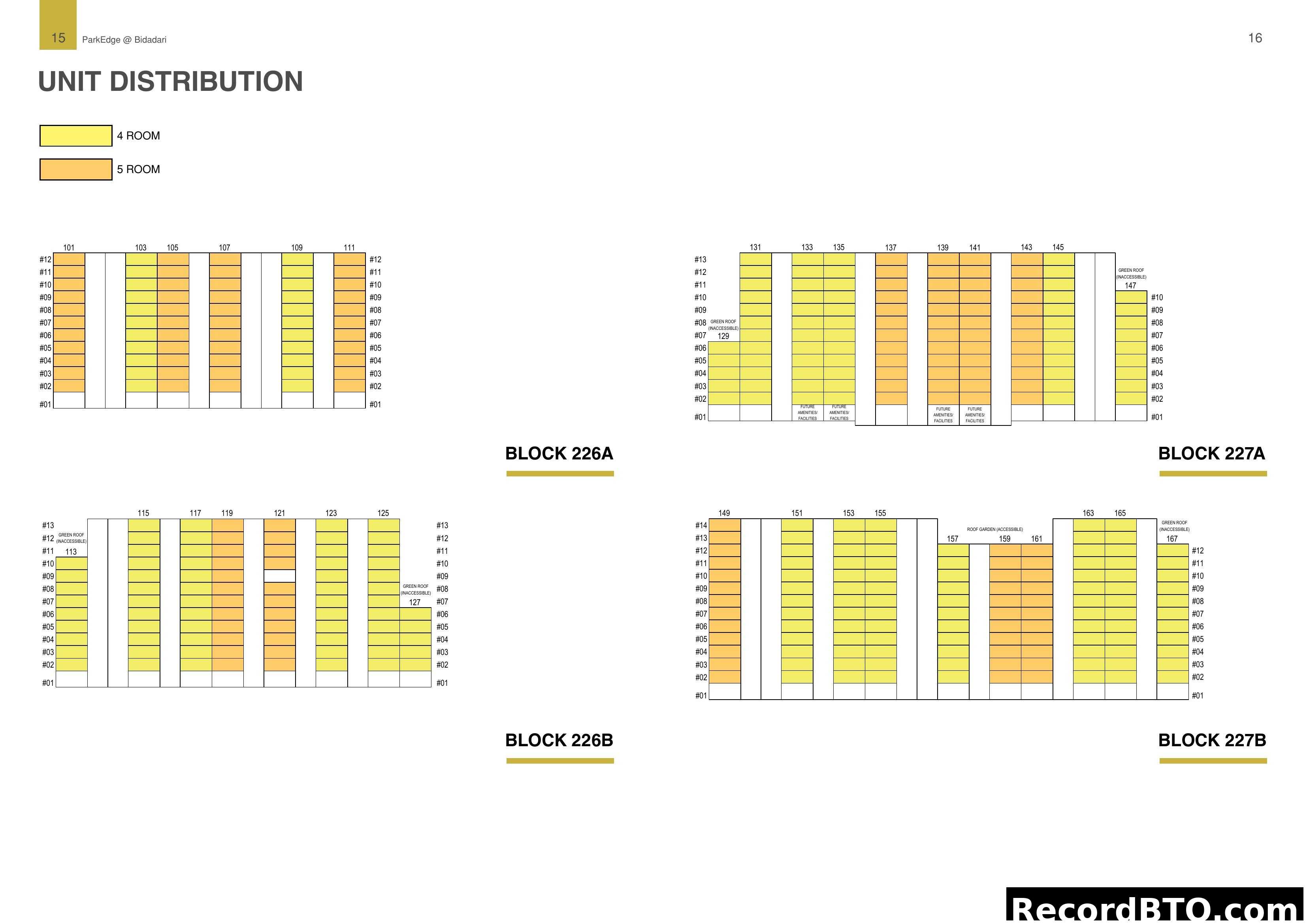 ParkEdge @ Bidadari Unit Distribution