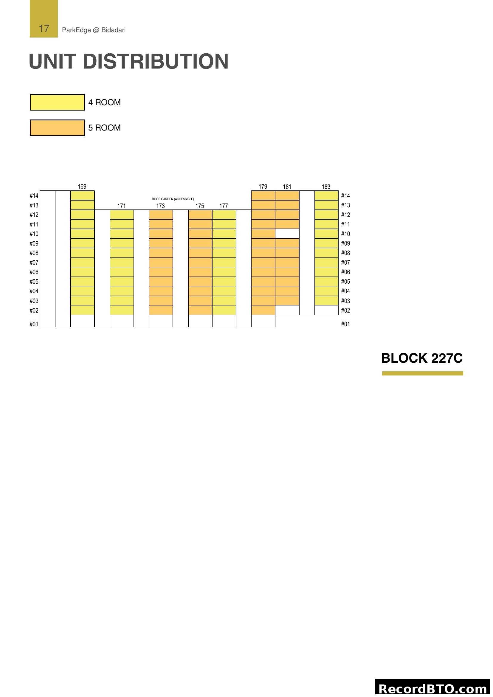 Block 227C Unit Distribution - ParkEdge @ Bidadari