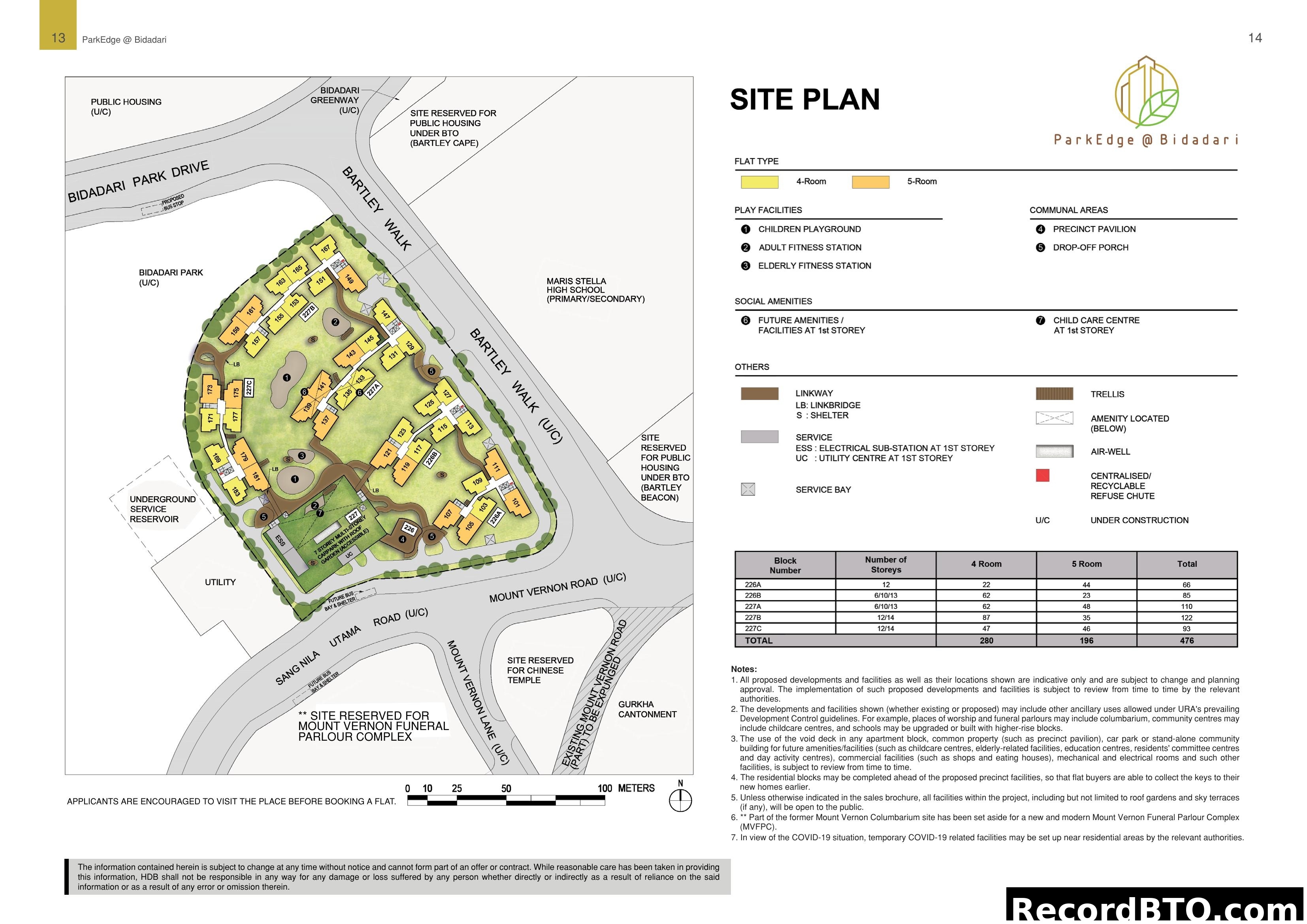 ParkEdge @ Bidadari Site Plan