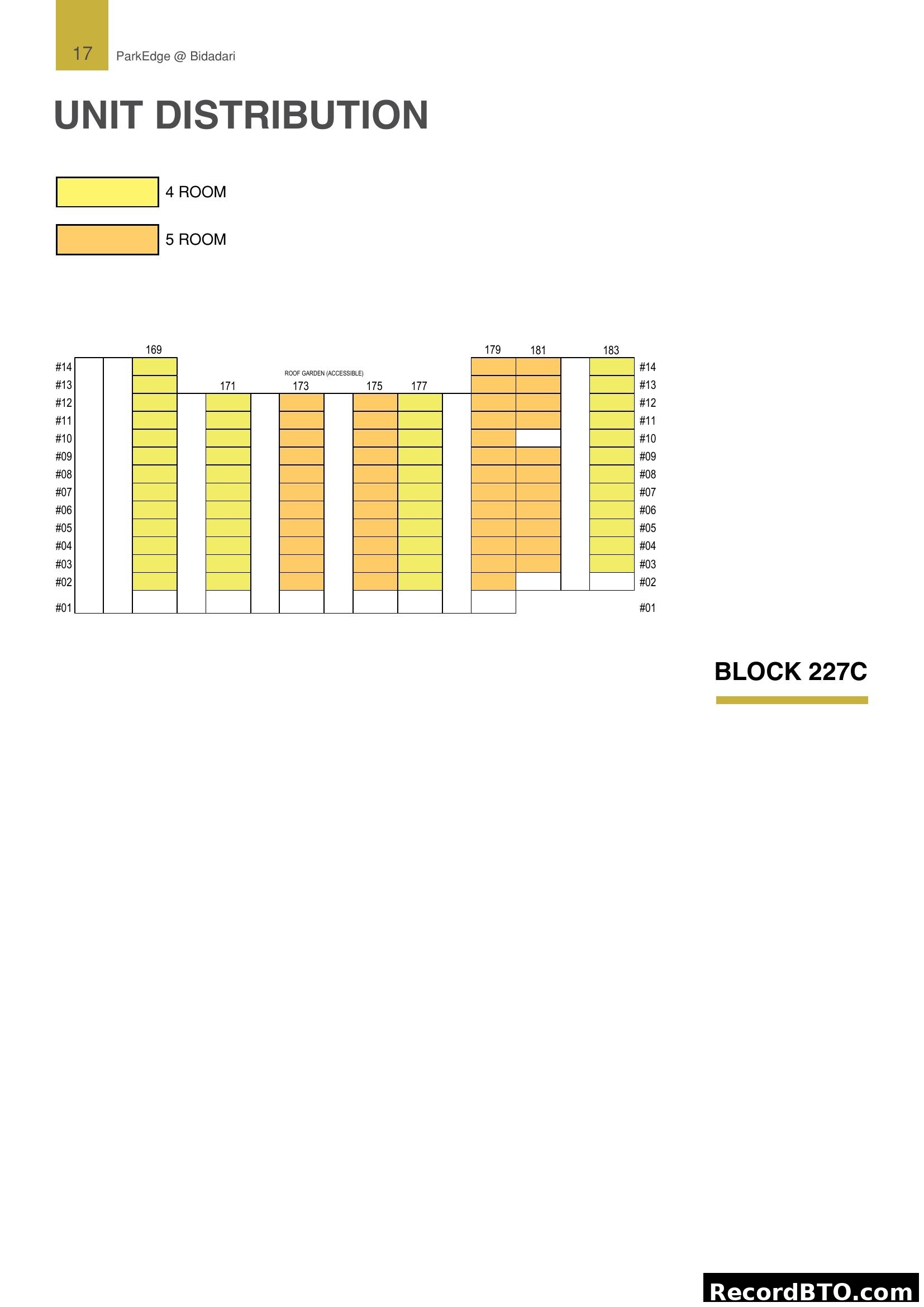 Block 227C Unit Distribution - ParkEdge @ Bidadari