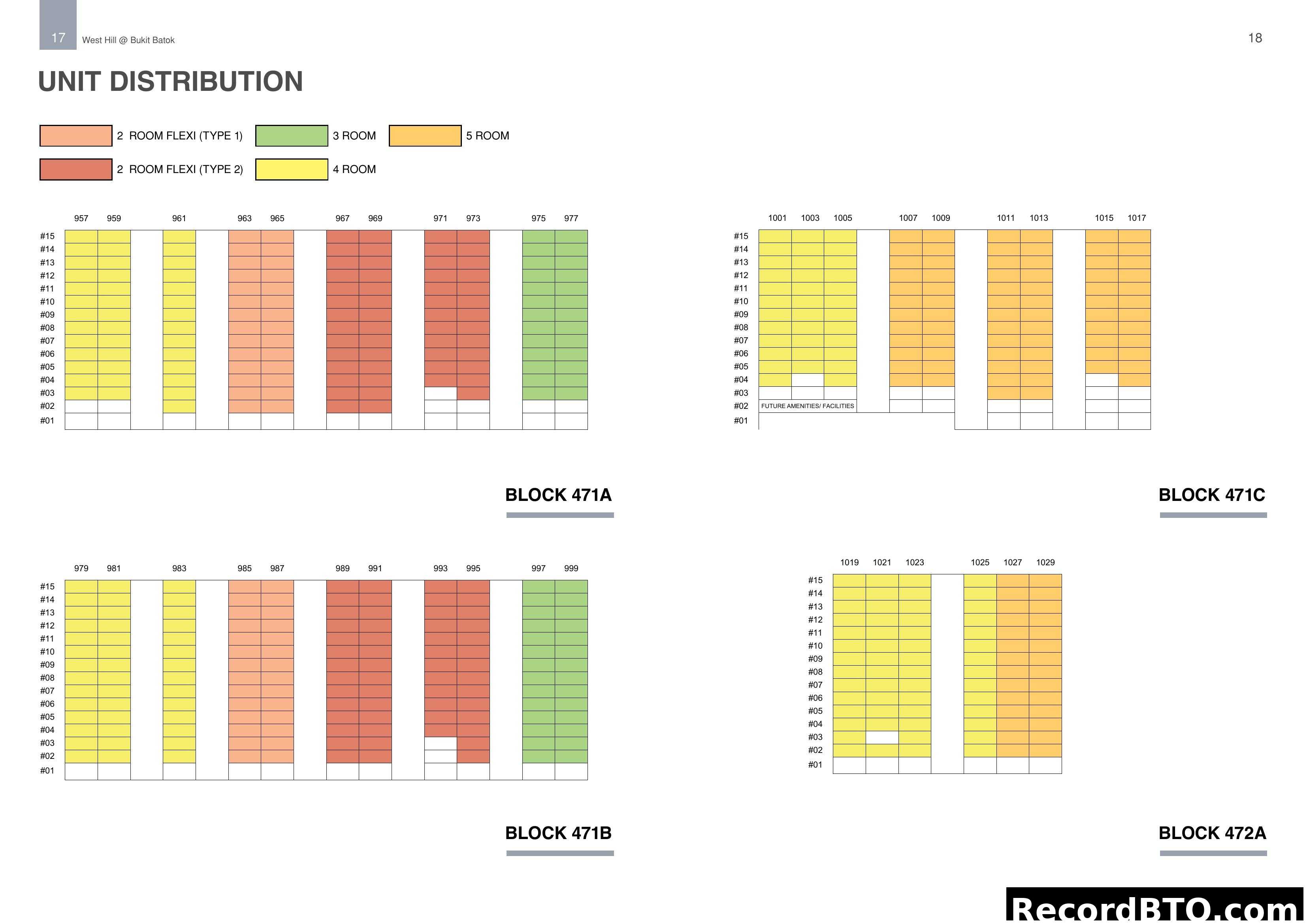 Unit Distribution for West Hill @ Bukit Batok