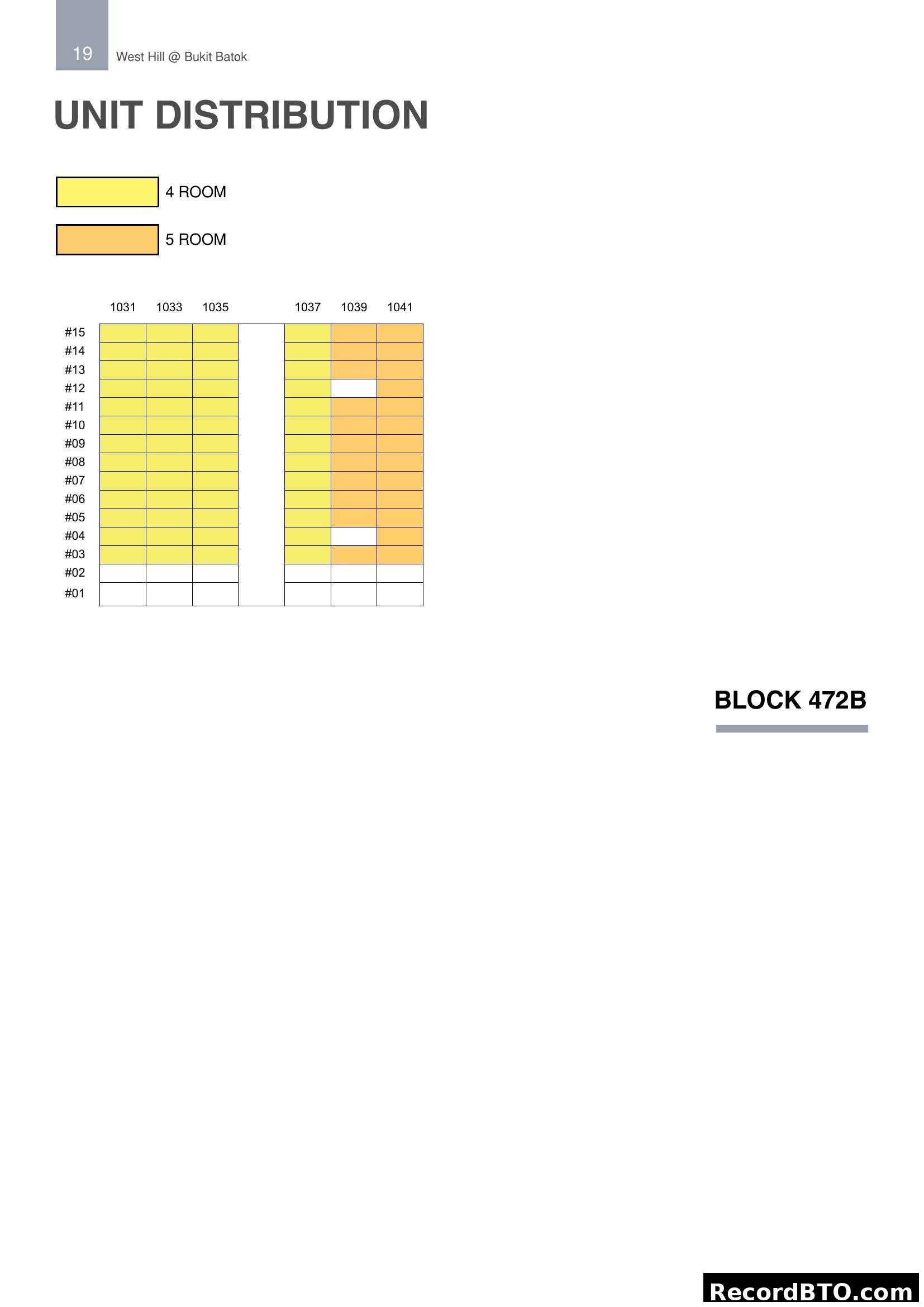 Unit Distribution Block 472B