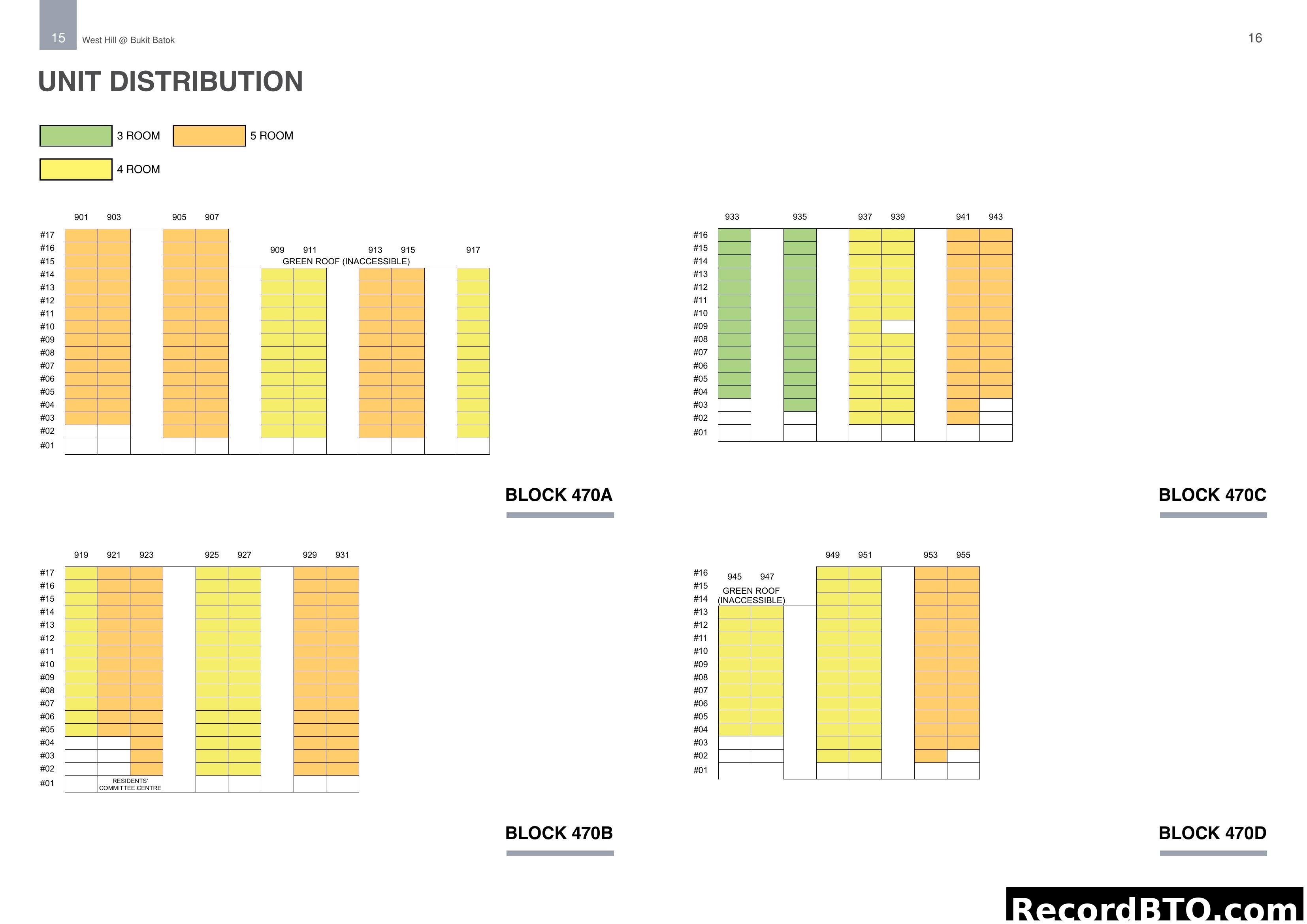 Unit Distribution by Block and Room Type
