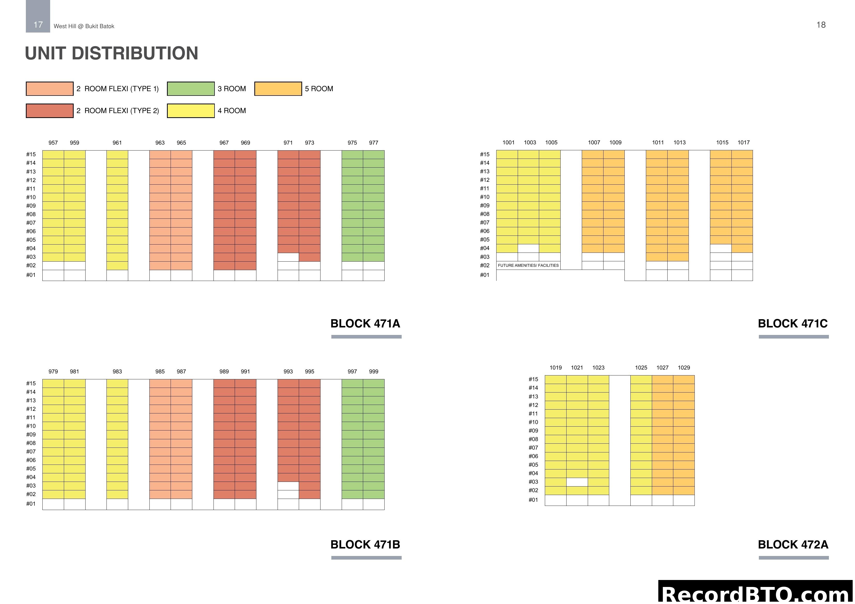 Unit Distribution for West Hill @ Bukit Batok
