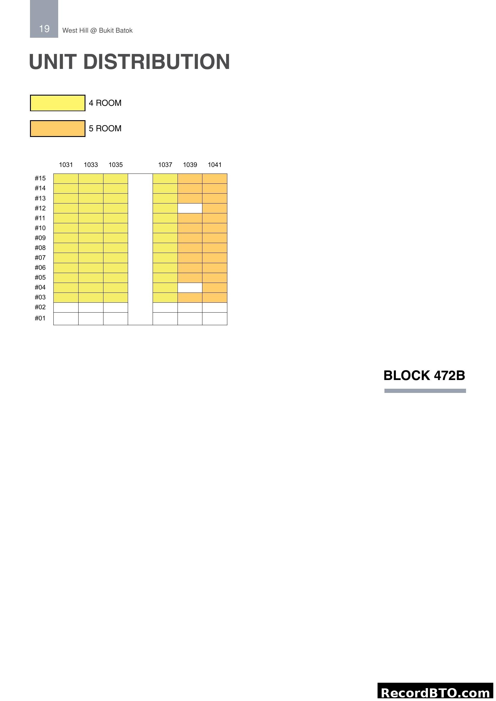 Unit Distribution Block 472B