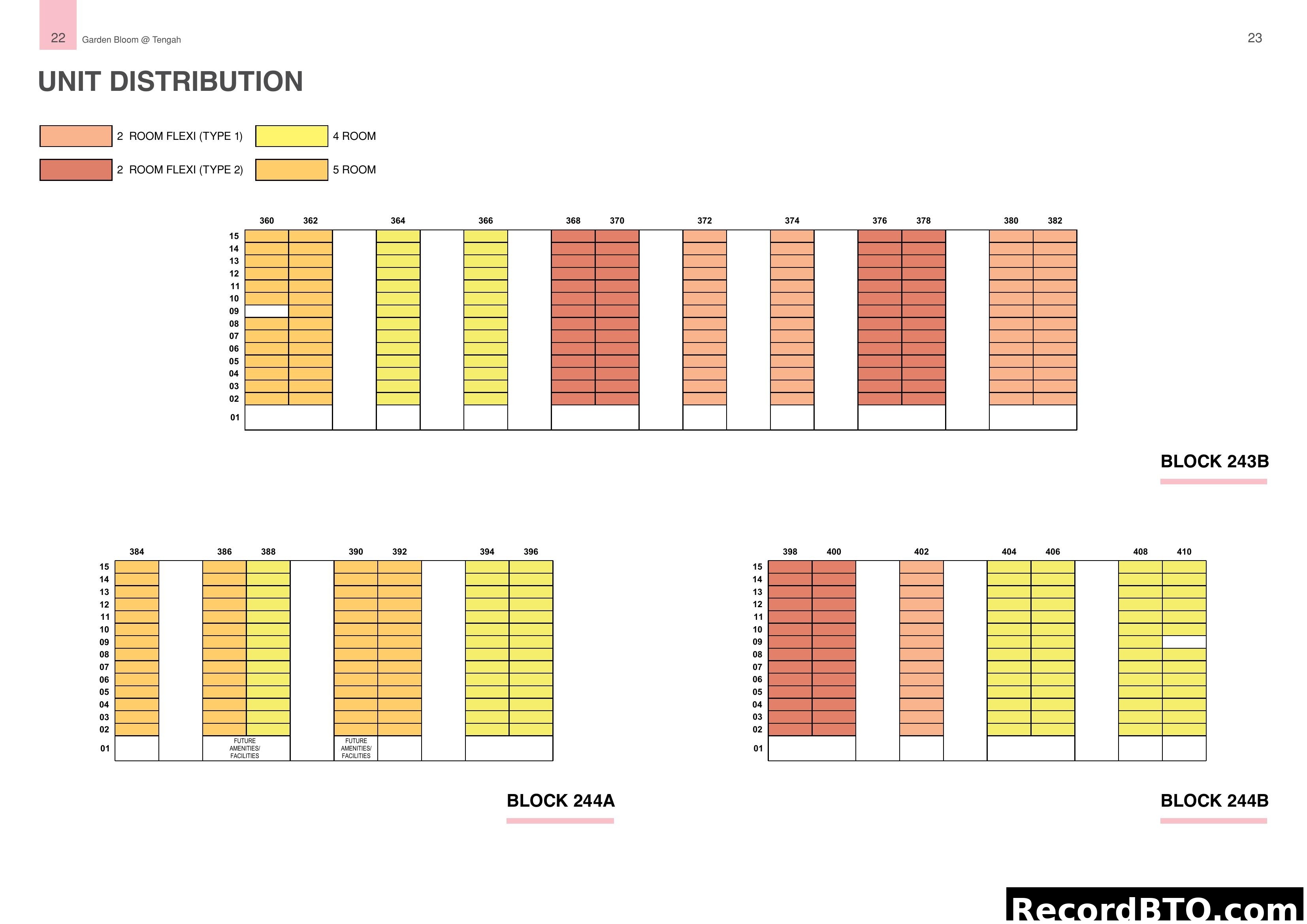 Unit Distribution for Garden Bloom @ Tengah