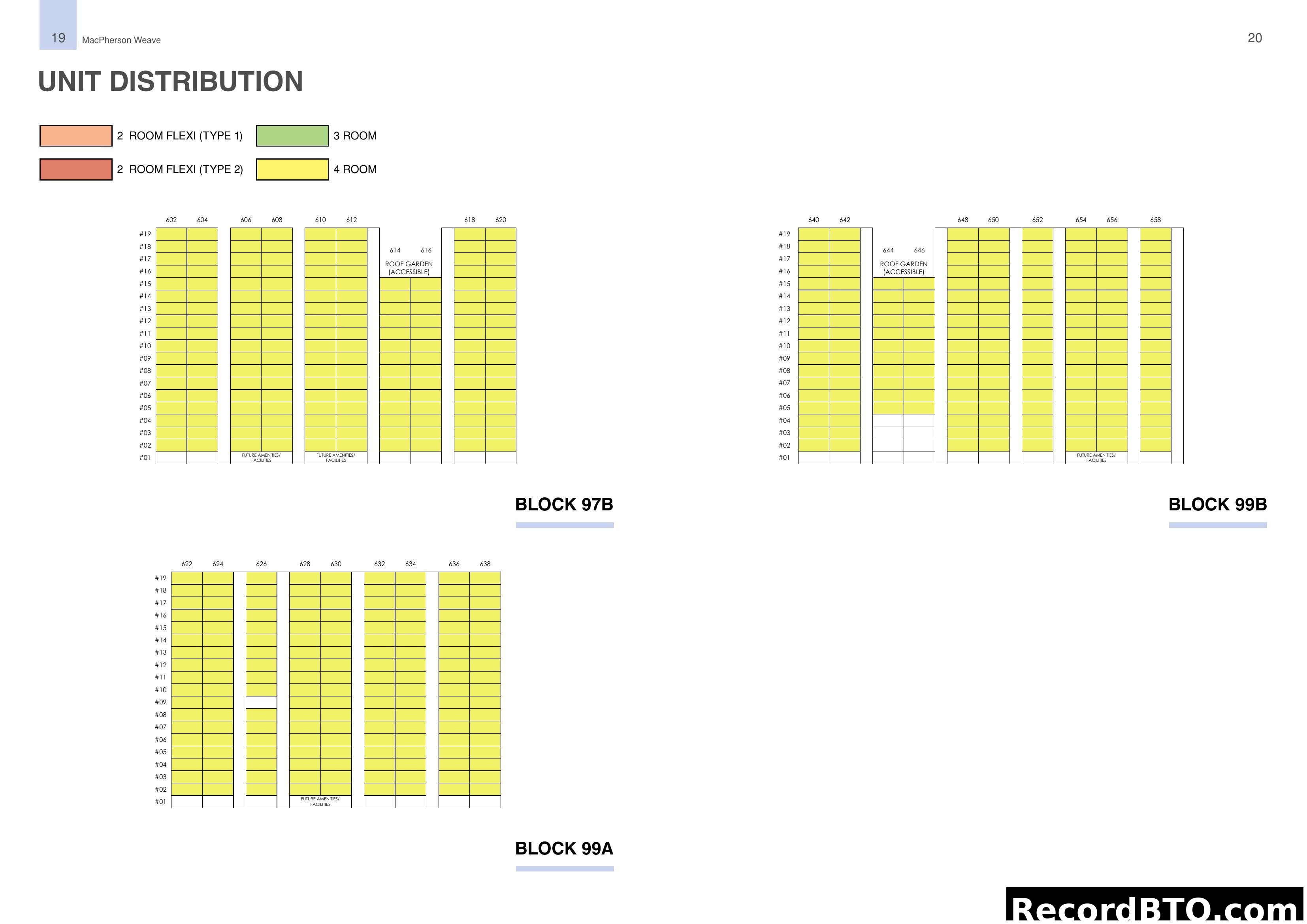 Unit Distribution MacPherson Weave