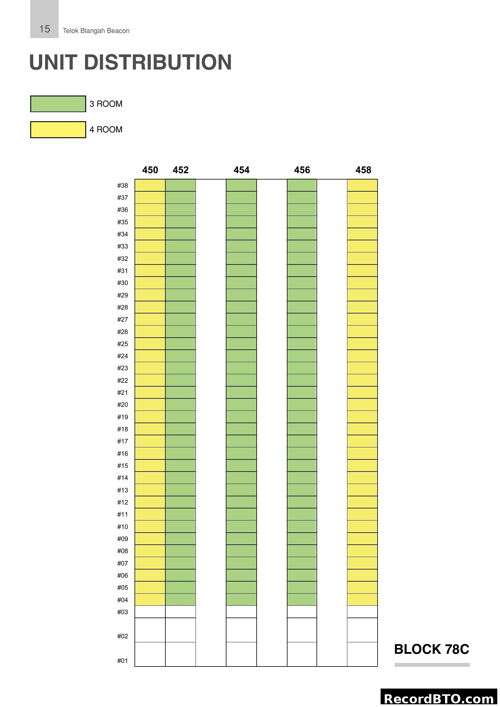 Telok Blangah Beacon Block 78C Unit Distribution