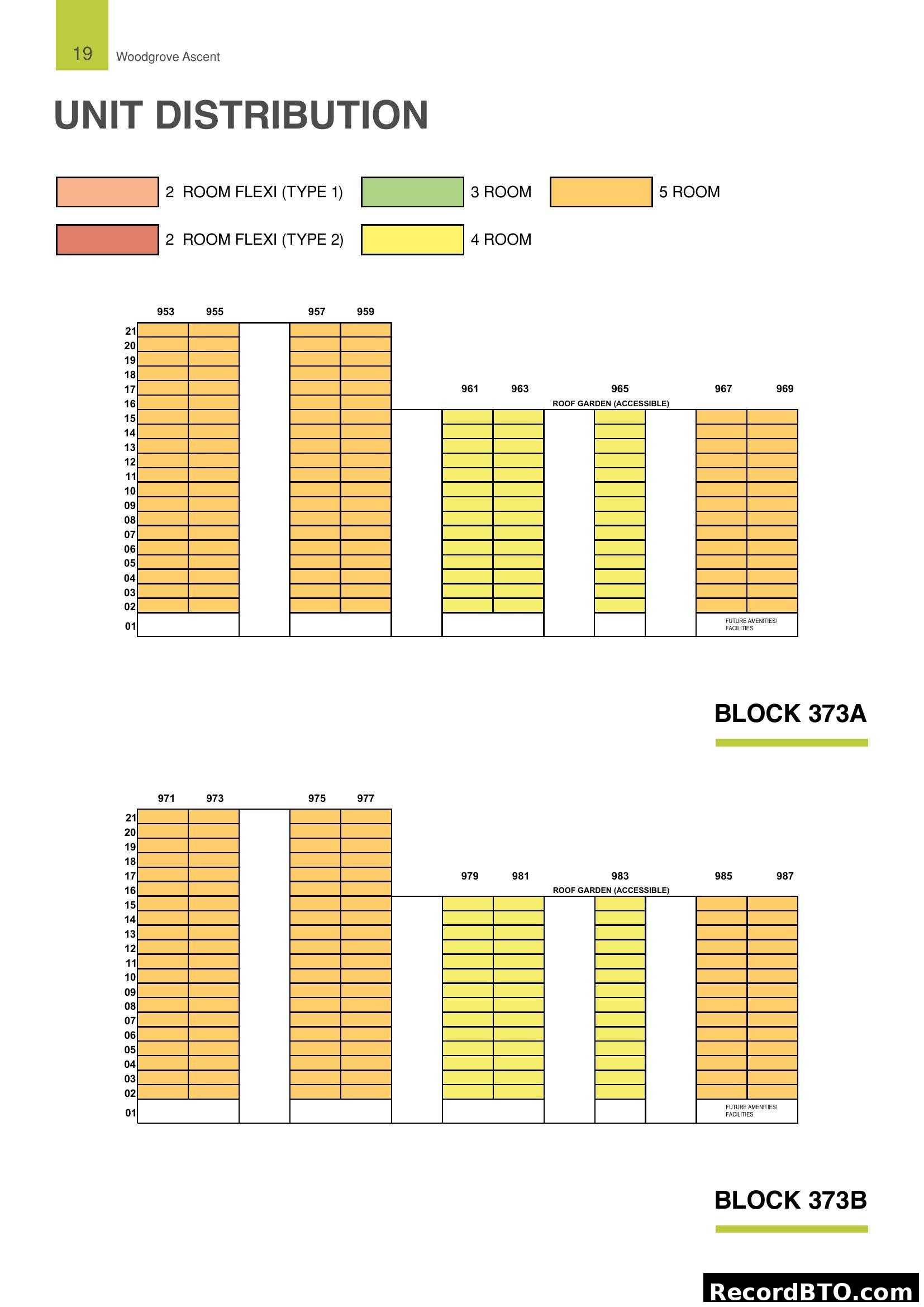 Woodgrove Ascent Unit Distribution by Block and Floor