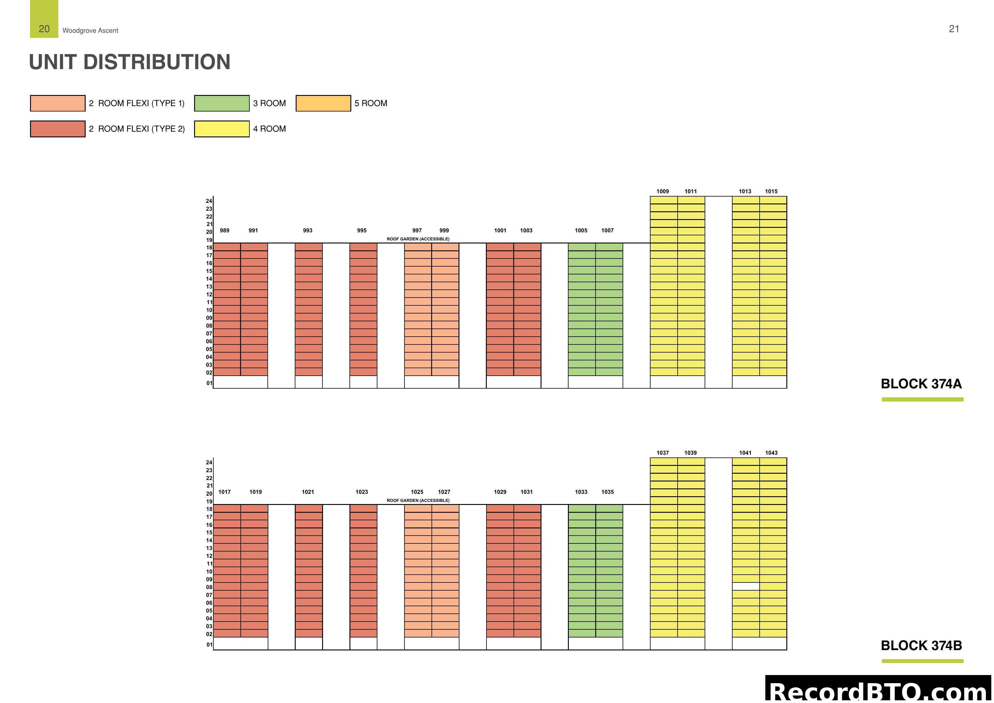 Unit Distribution by Block, Stack, and Floor