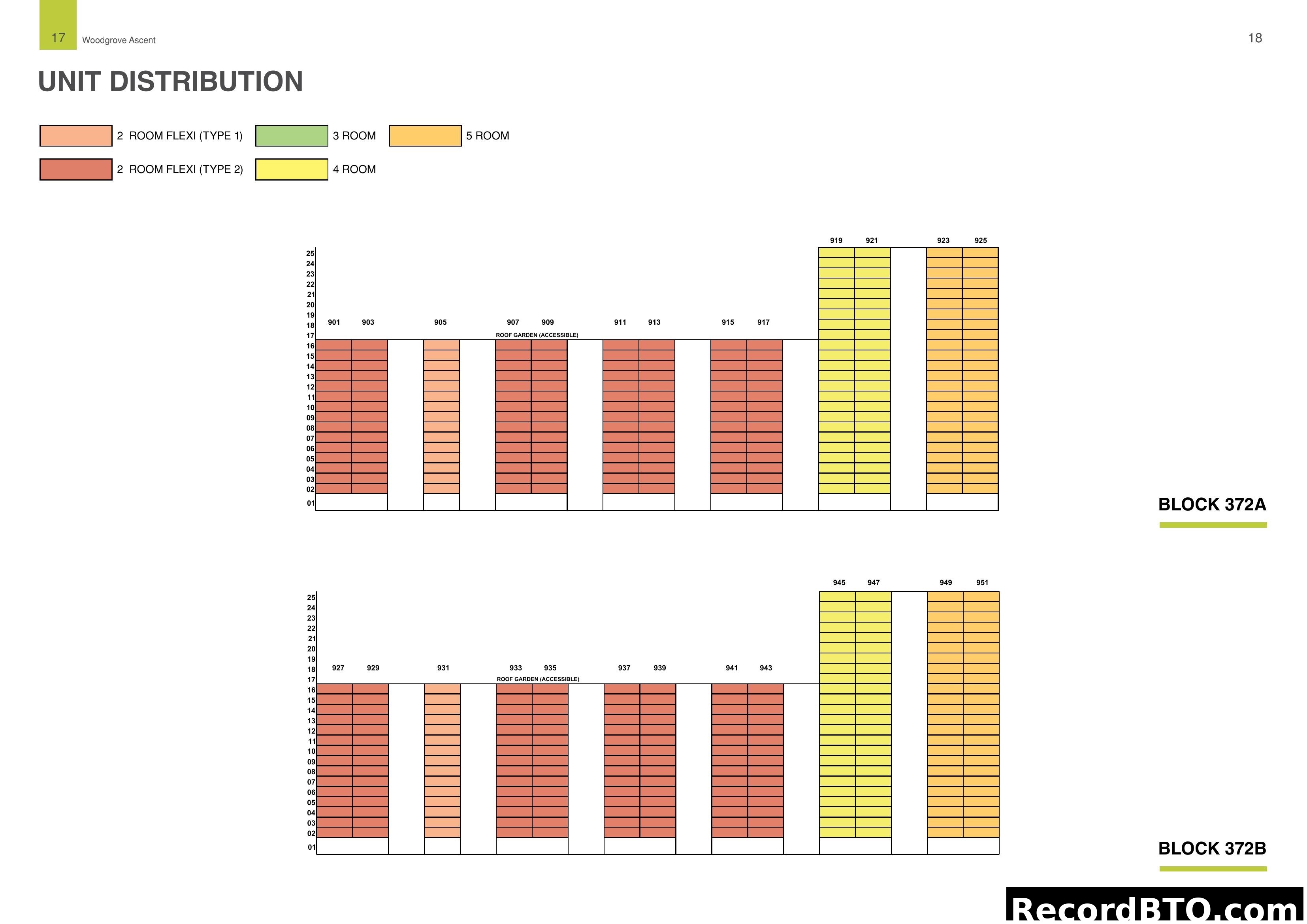 Woodgrove Ascent Unit Distribution by Block and Type