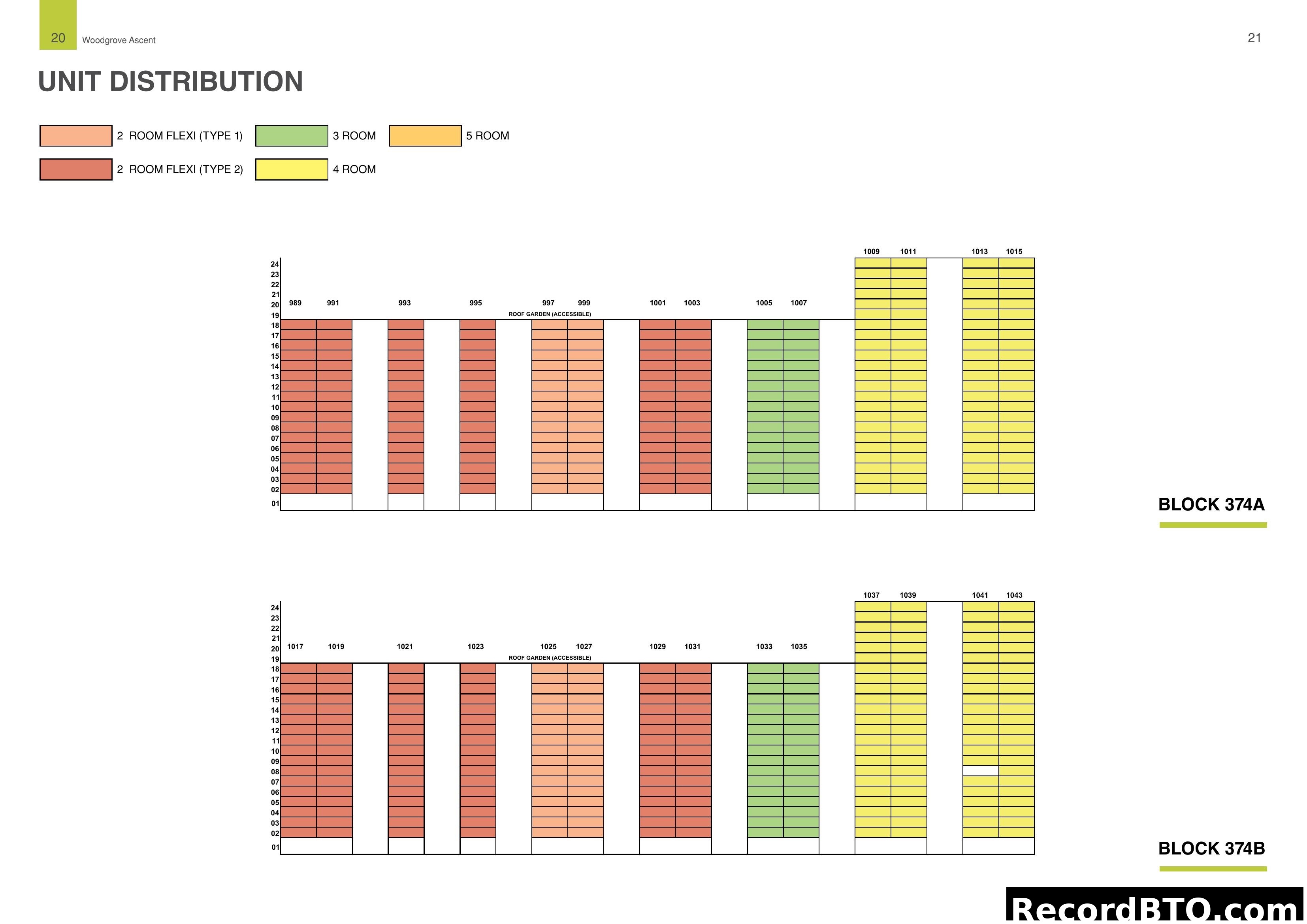 Unit Distribution by Block, Stack, and Floor