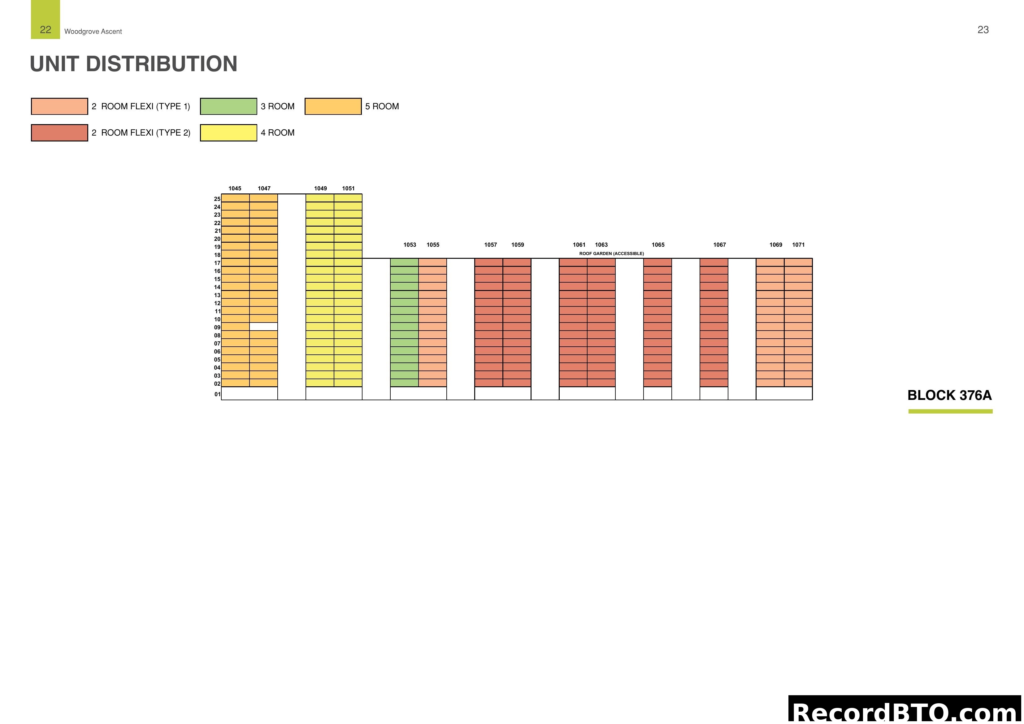 Unit Distribution Chart for Woodgrove Ascent Block 376A
