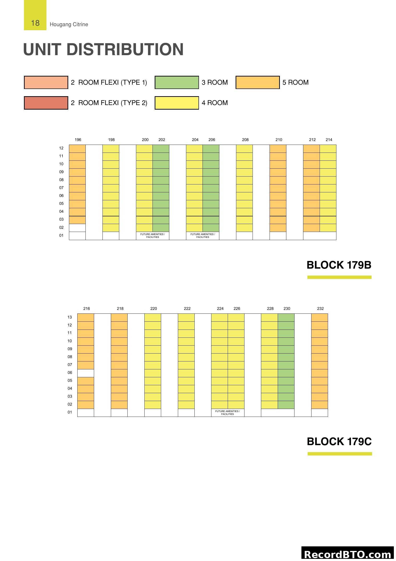 Unit Distribution and Stacking Chart for Blocks 179B & 179C
