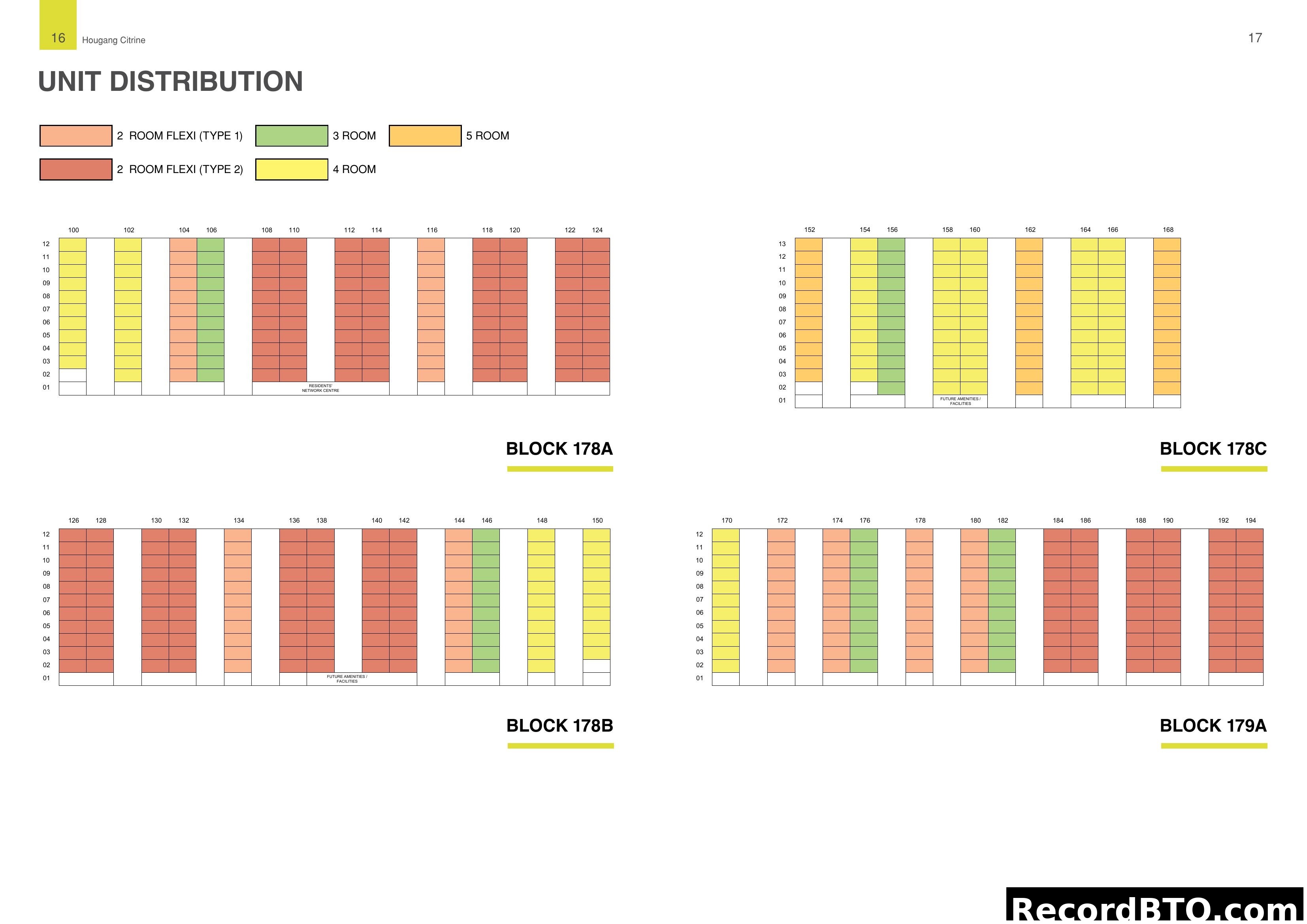 Hougang Citrine Unit Distribution by Block and Type