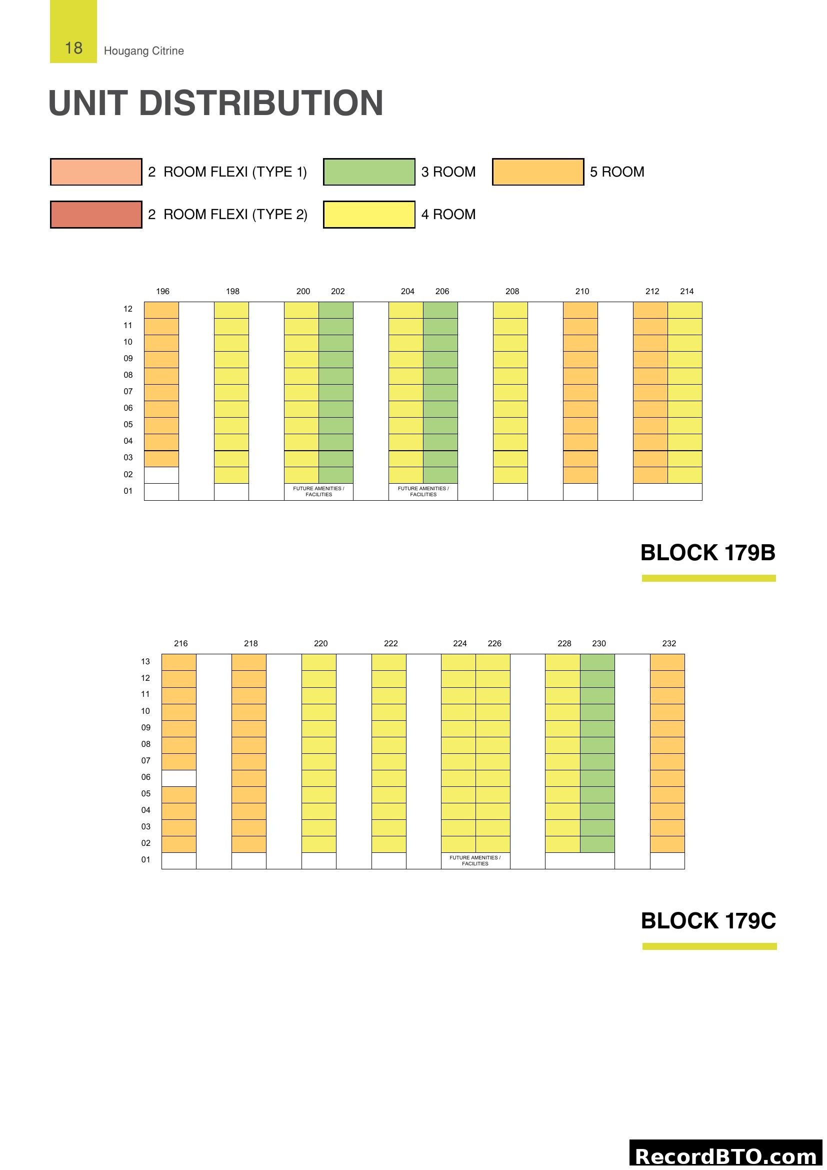 Unit Distribution and Stacking Chart for Blocks 179B & 179C