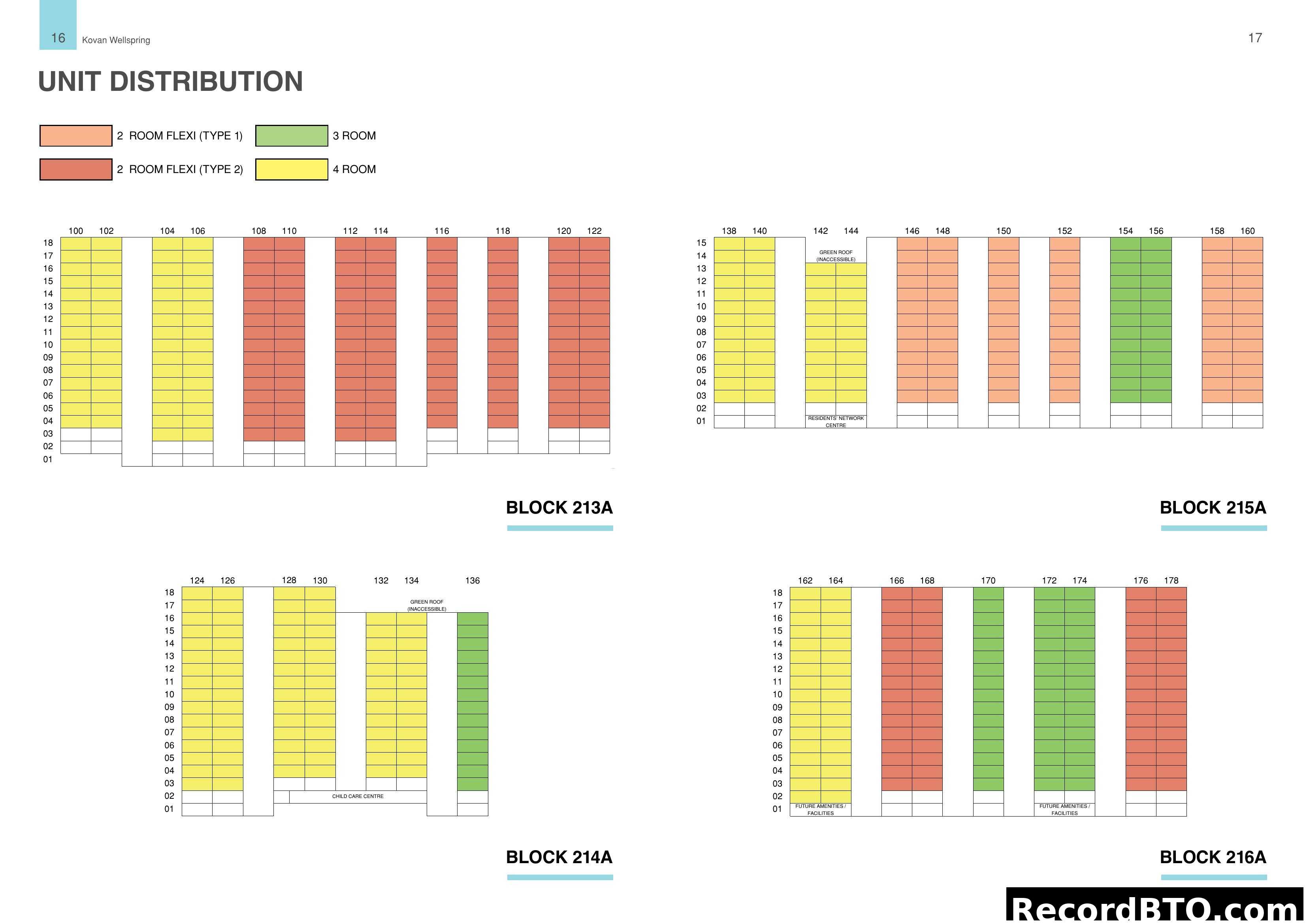 Unit Distribution for Kovan Wellspring
