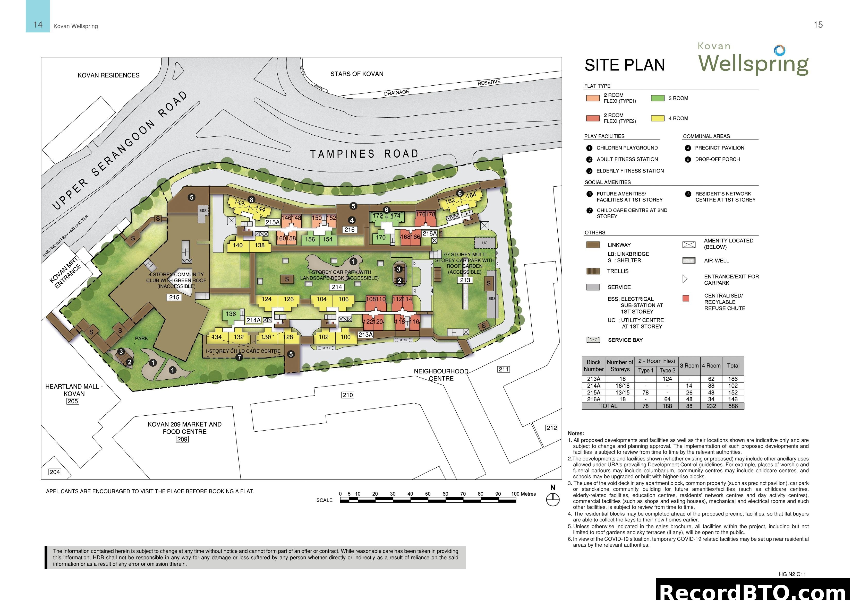 Kovan Wellspring Site Plan