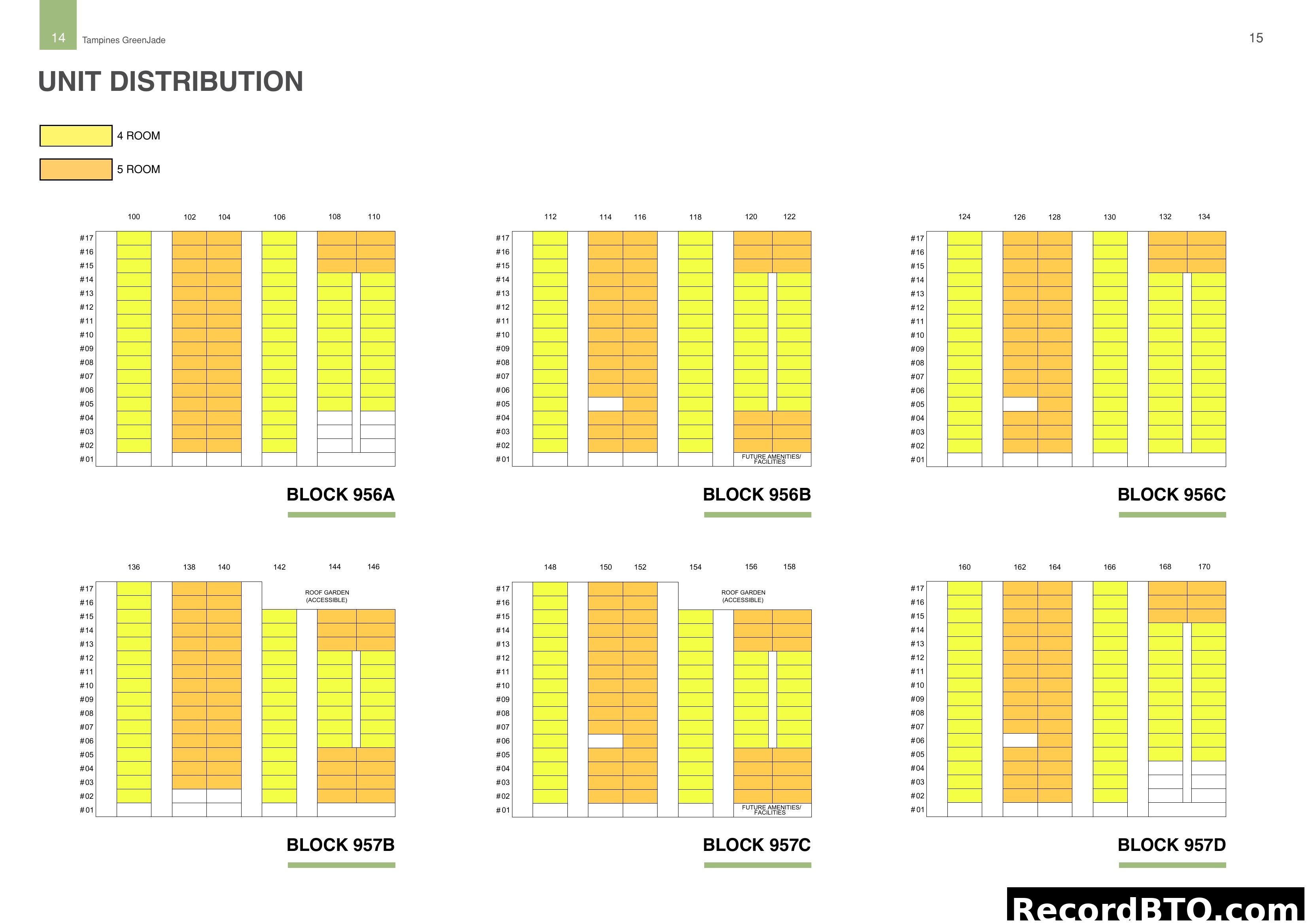 Tampines GreenJade Unit Distribution