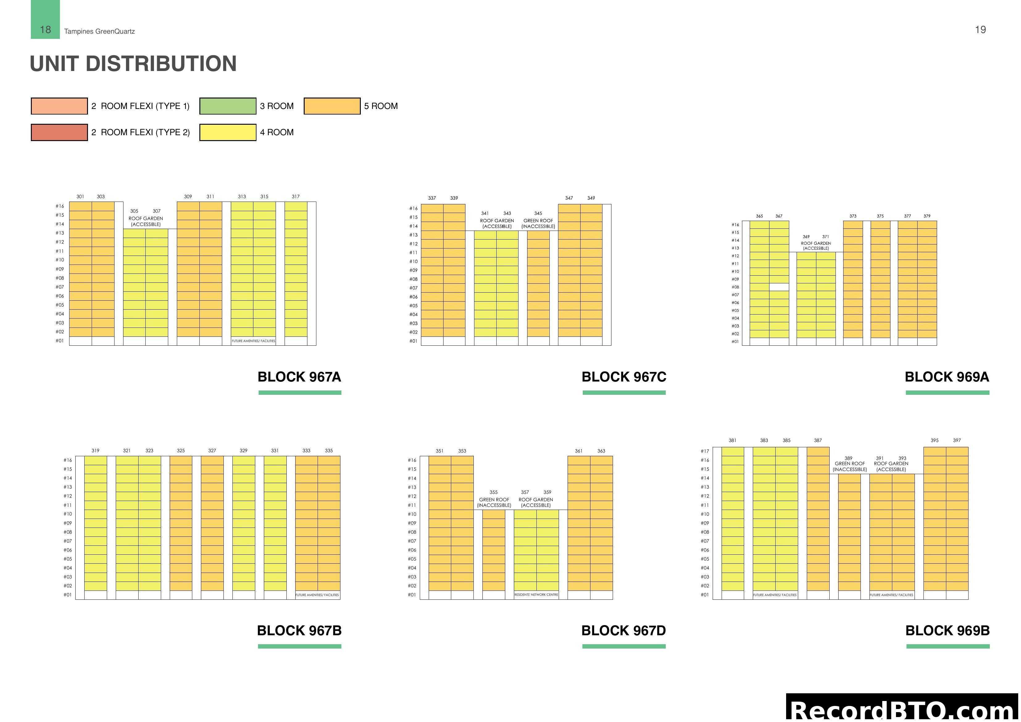 Tampines GreenQuartz Unit Distribution