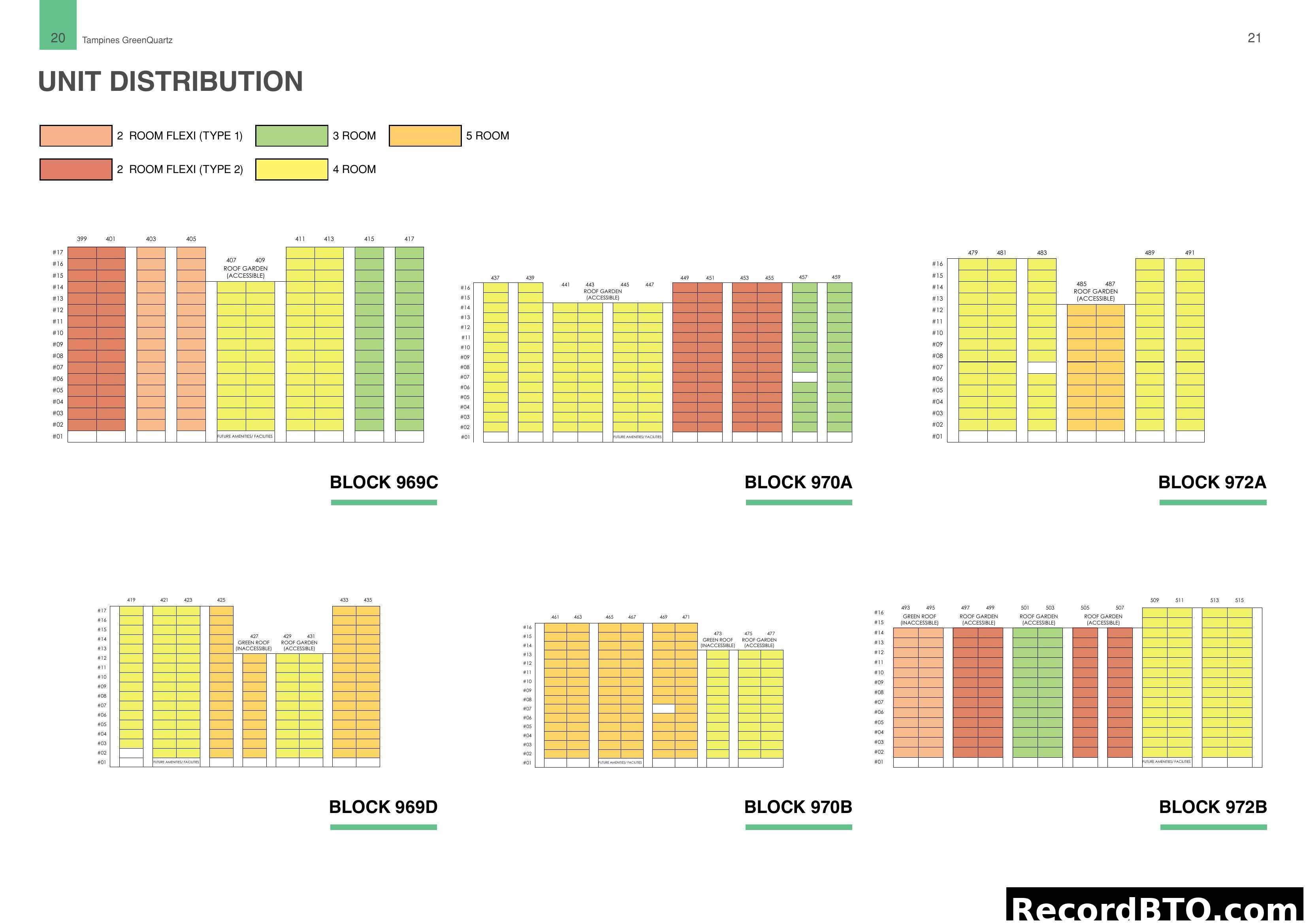 HDB BTO Unit Distribution by Block and Type (Stacking)