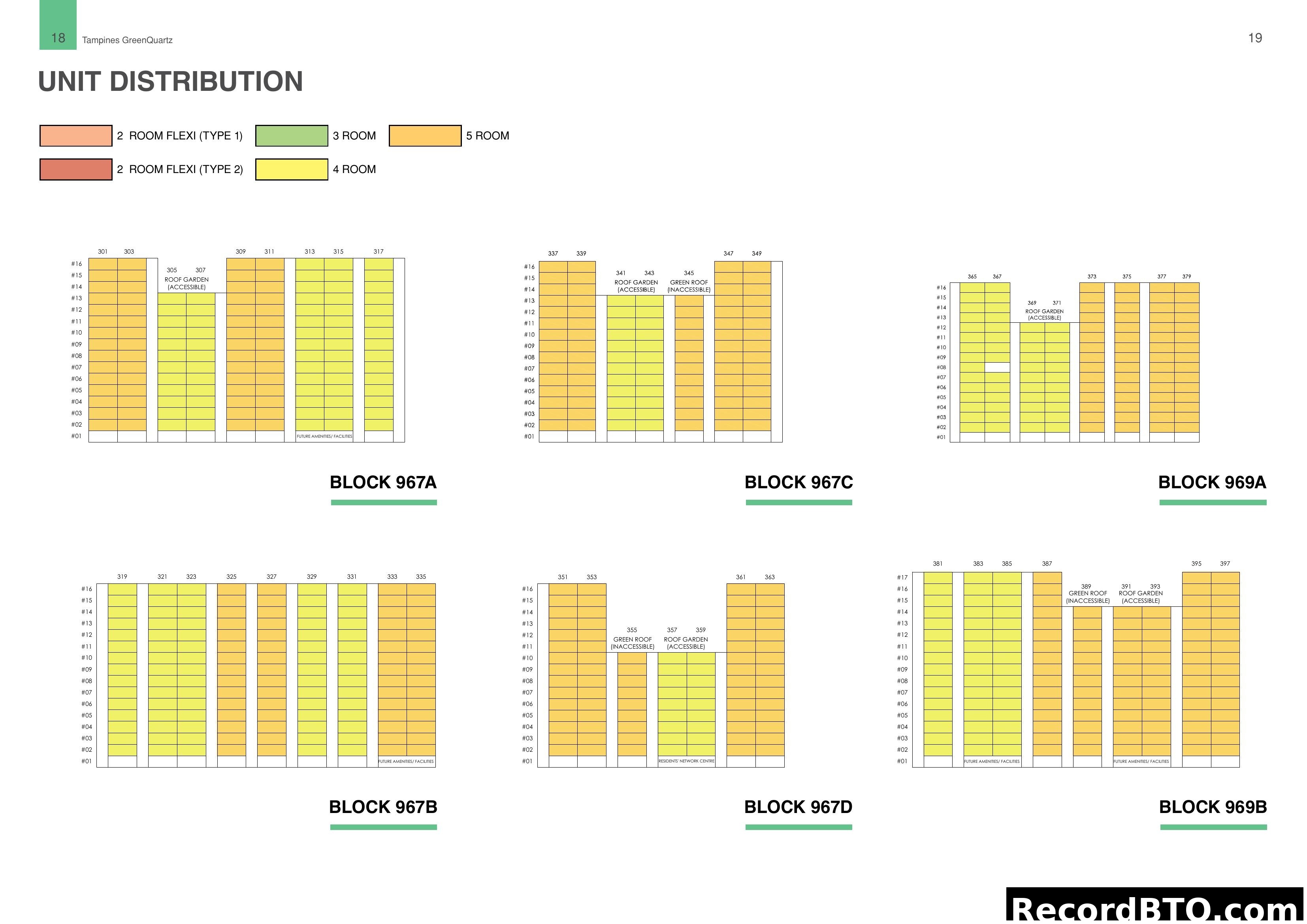 Tampines GreenQuartz Unit Distribution