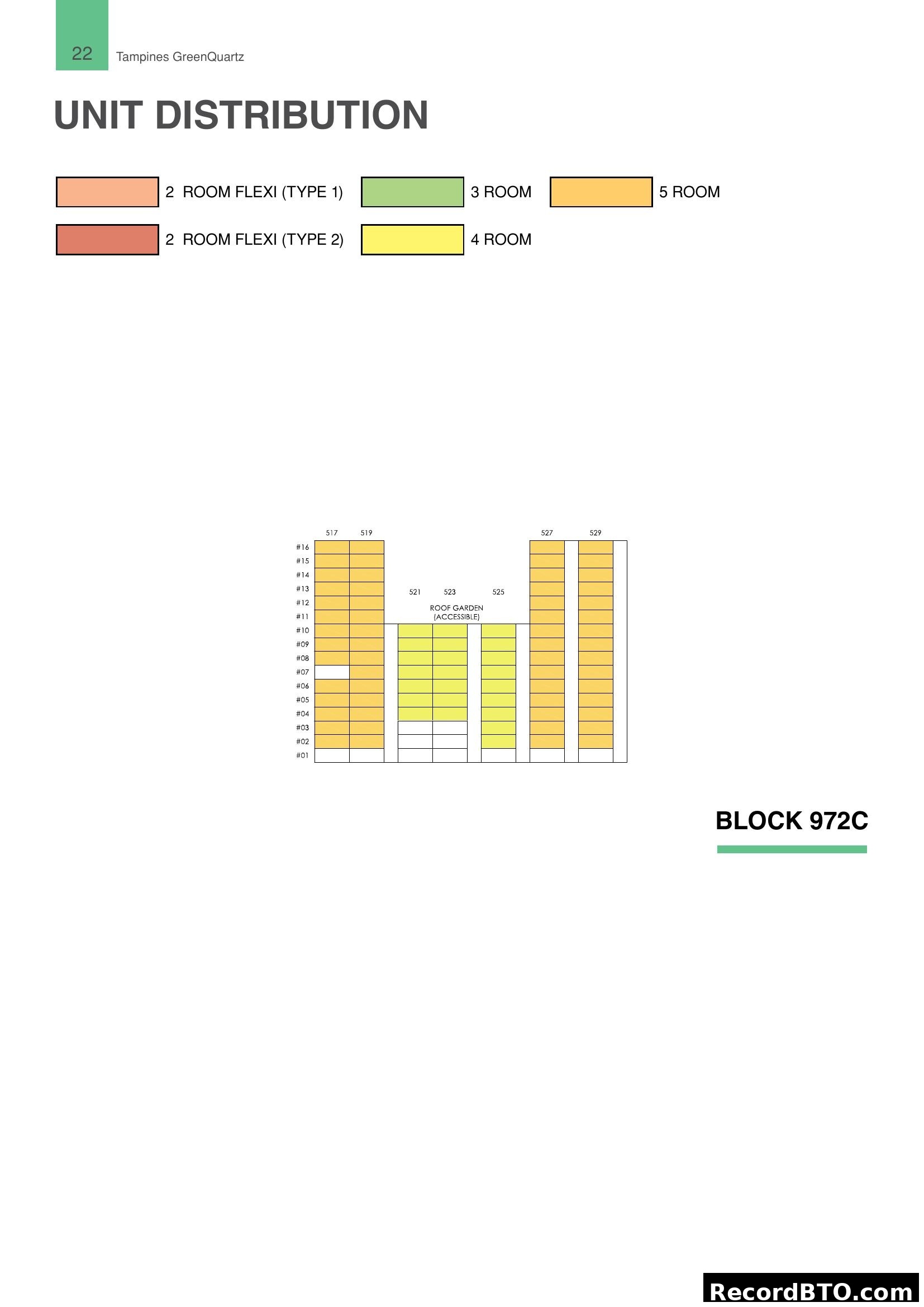 Tampines GreenQuartz Block 972C Unit Distribution
