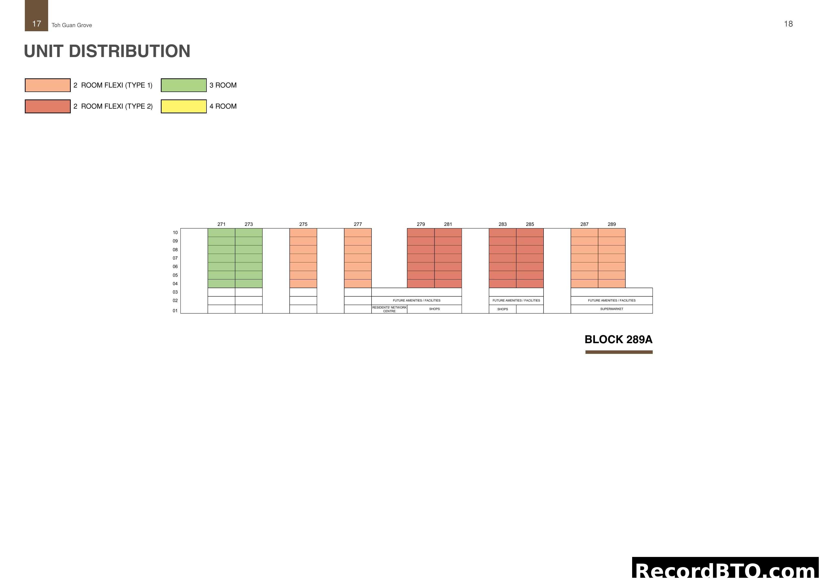Unit Distribution Chart for Toh Guan Grove