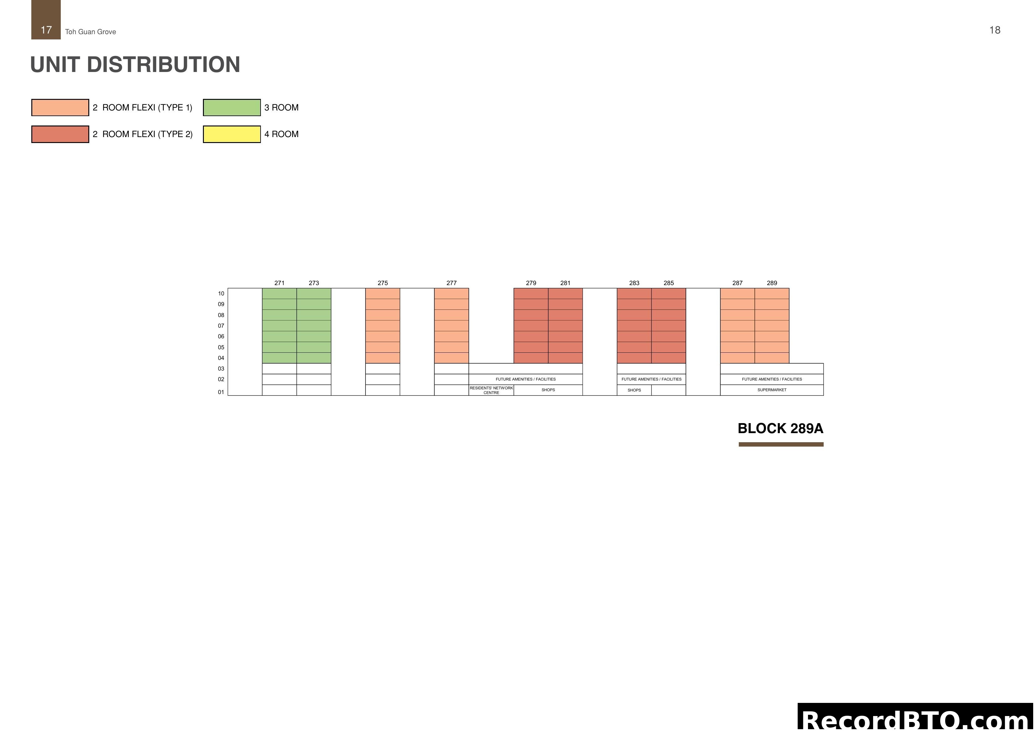 Unit Distribution Chart for Toh Guan Grove