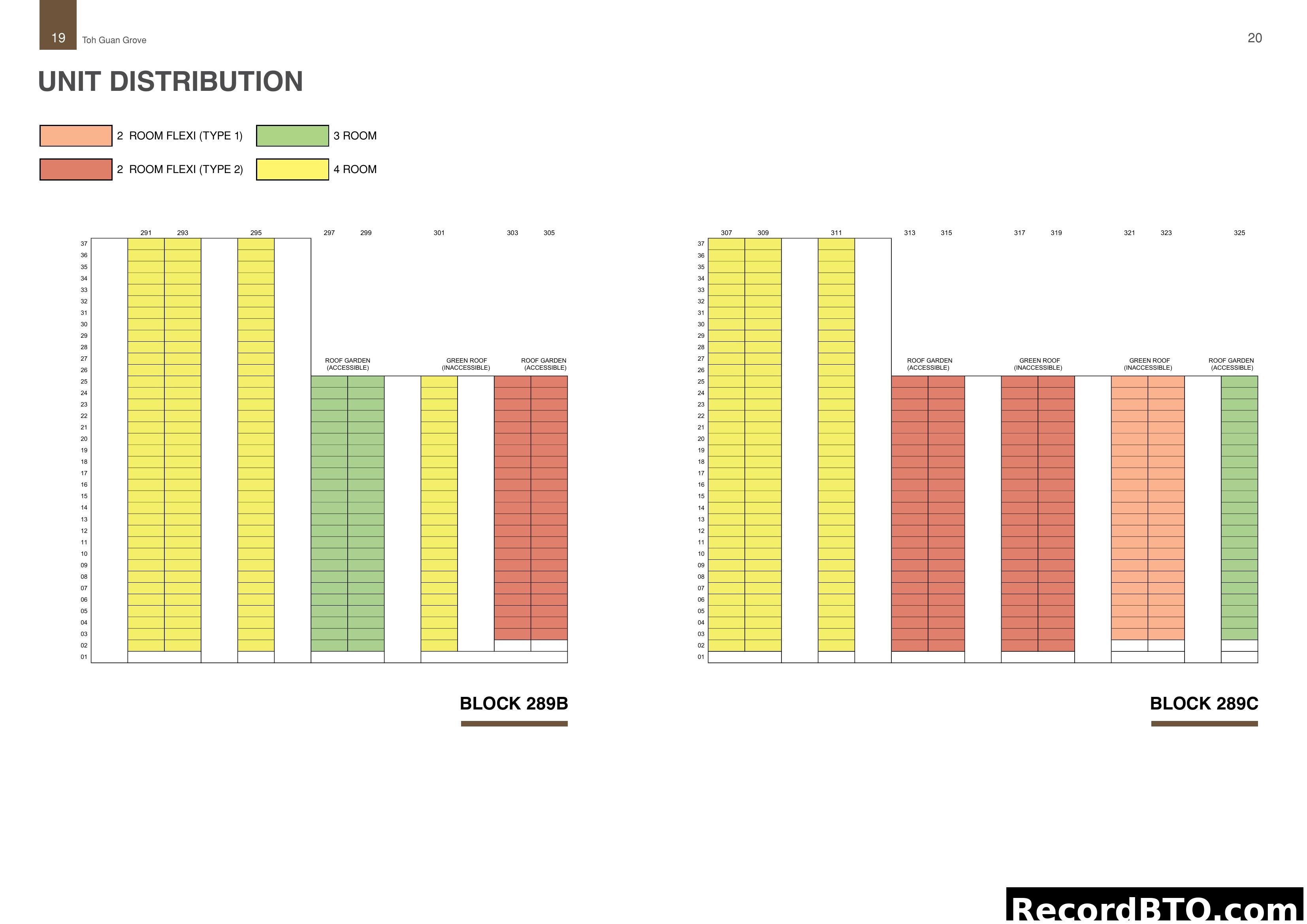 Toh Guan Grove Unit Distribution for Blocks 289B & 289C
