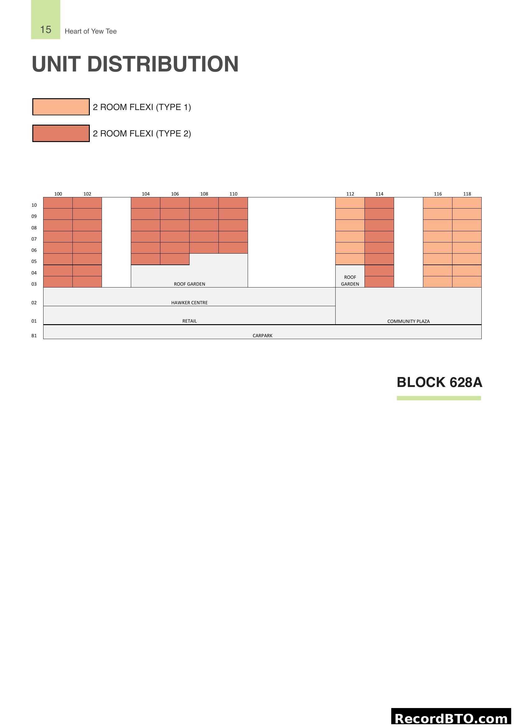 Block 628A Unit Distribution (Stacking Chart)