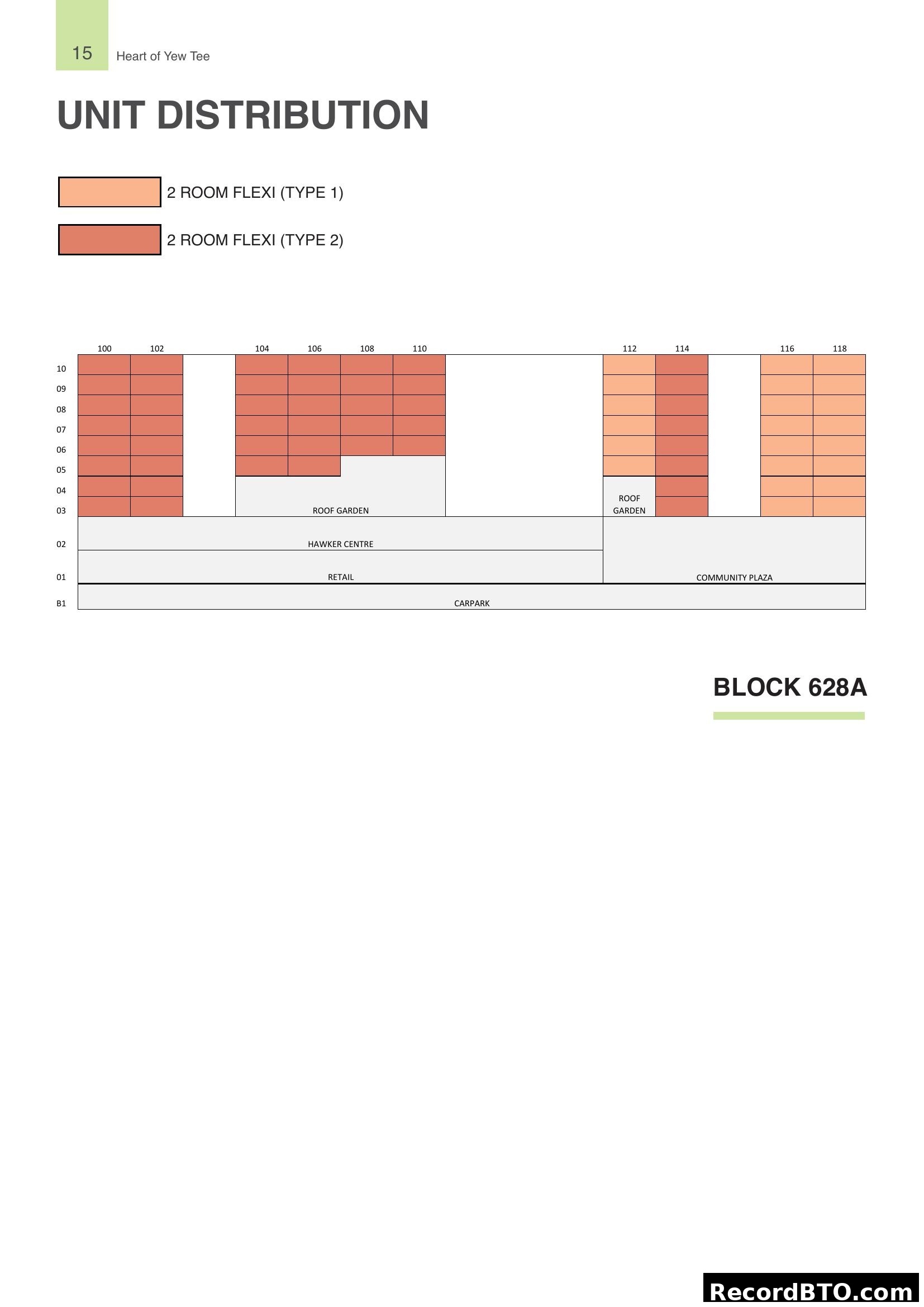 Block 628A Unit Distribution (Stacking Chart)