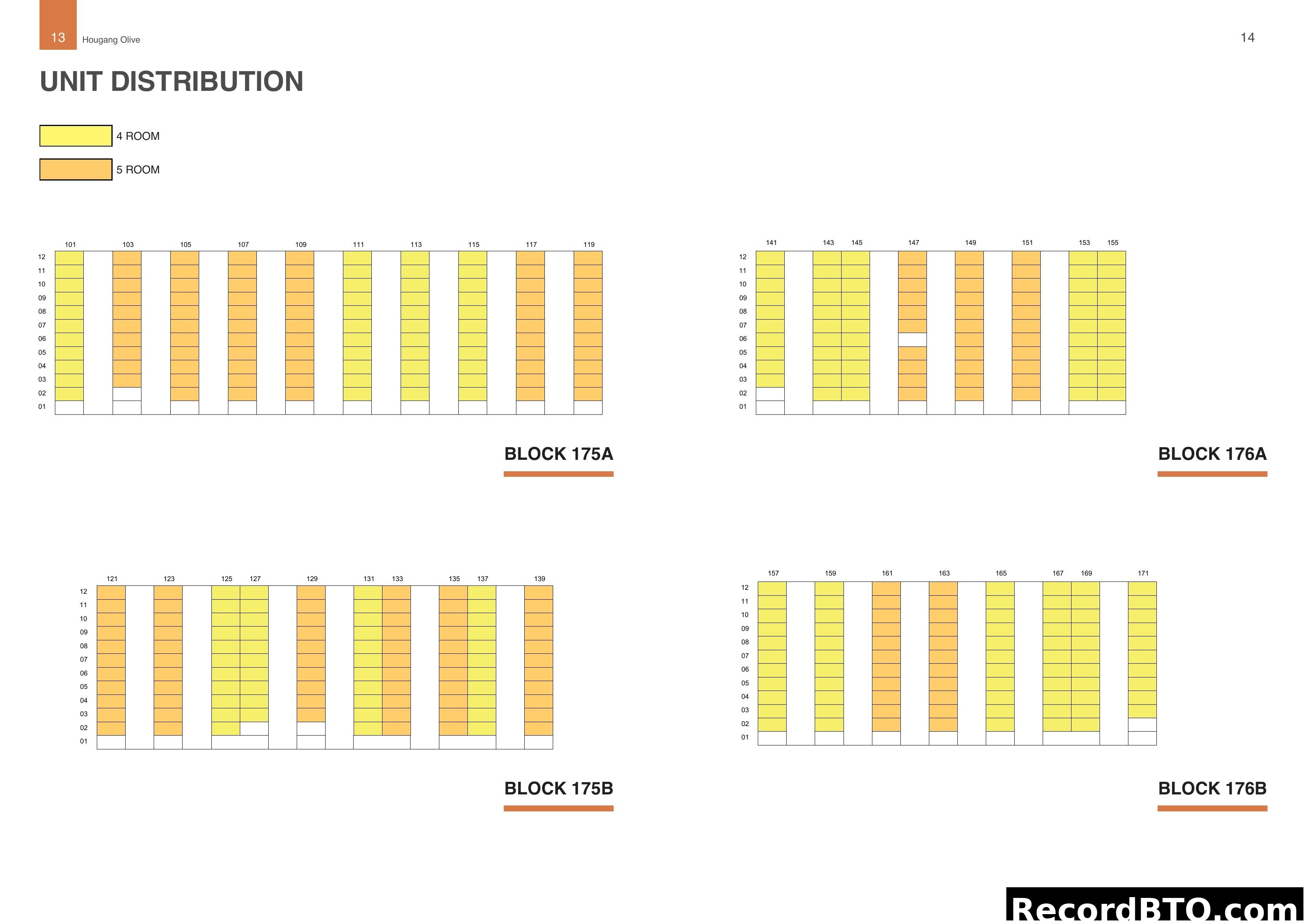 Unit Distribution - Hougang Olive