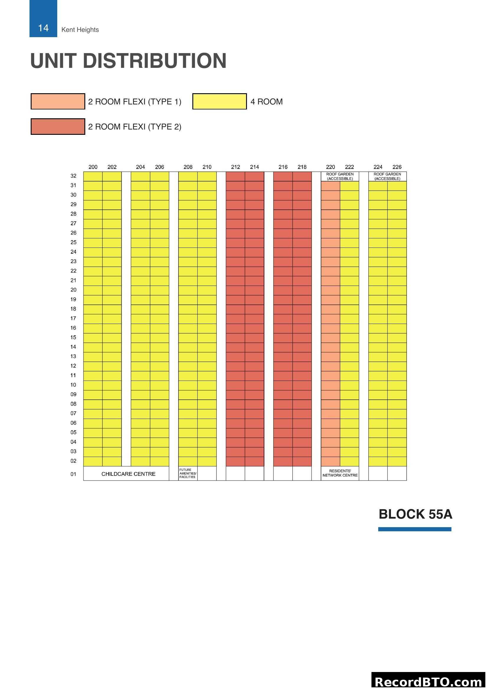 Unit Distribution Chart for Block 55A (Kent Heights)